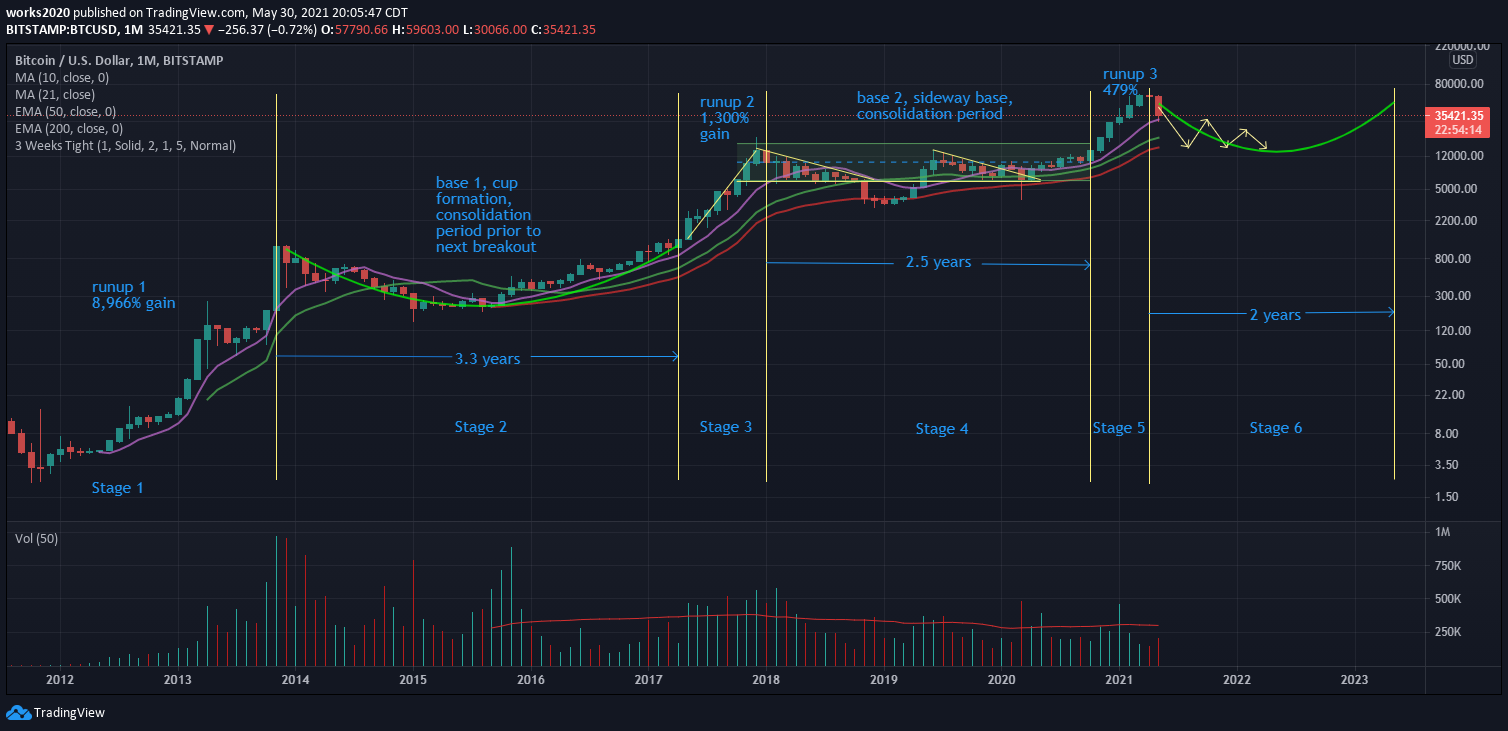  Chart Image