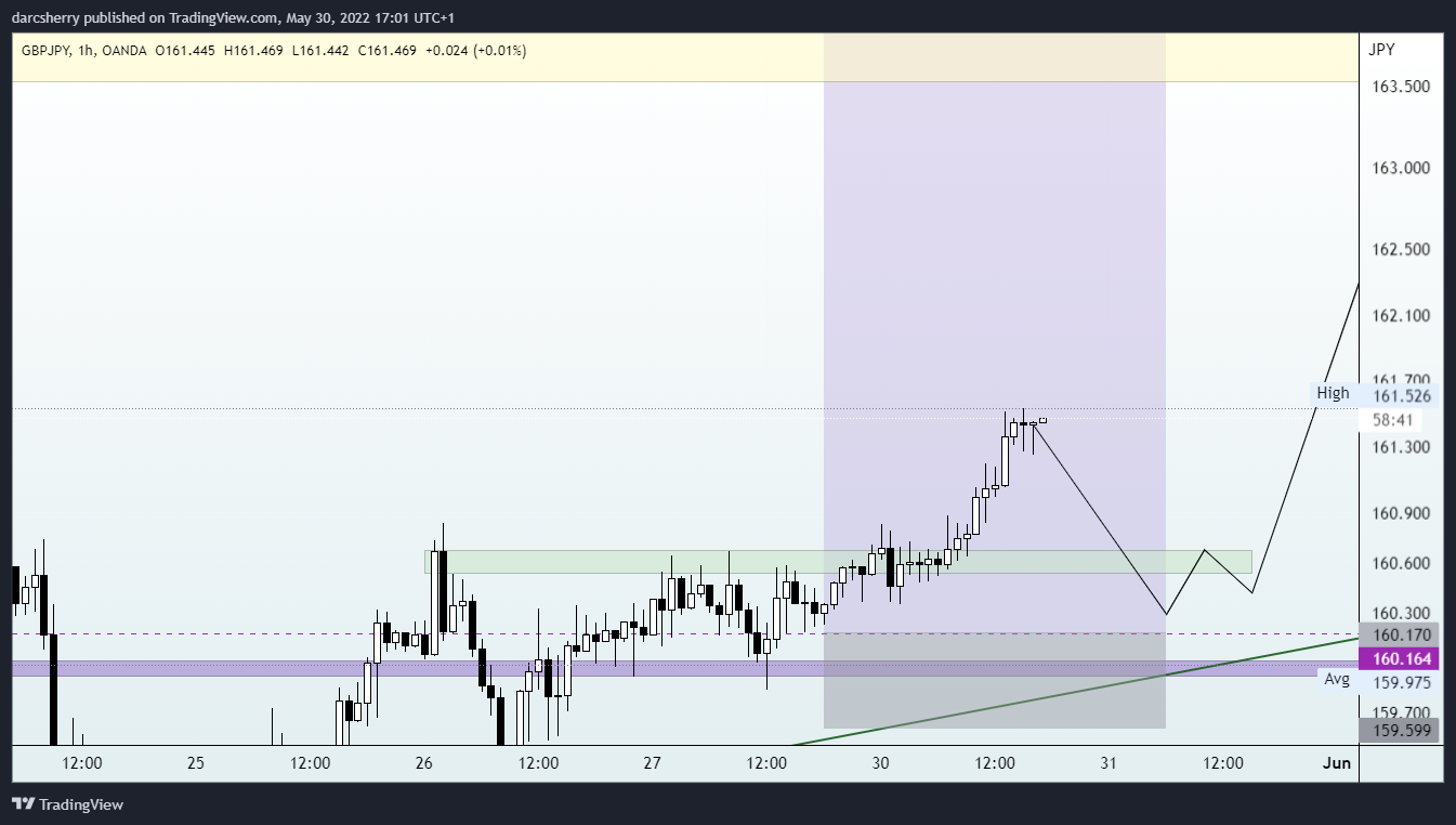 OANDA:GBPJPY Chart Image by darcsherry