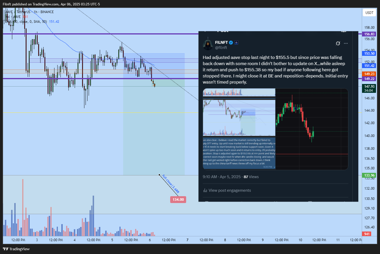 BINANCE:AAVEUSDT Chart Image by Filnft