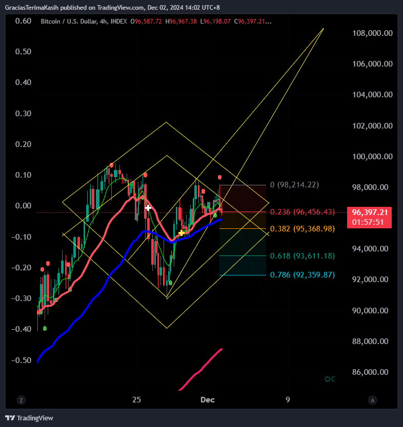 INDEX:BTCUSD Chart Image by GraciasTerimaKasih