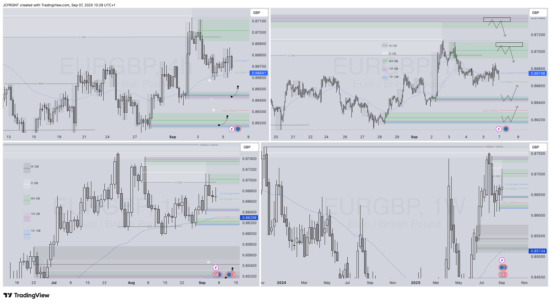 FX:EURGBP Chart Image by JCFRGNT