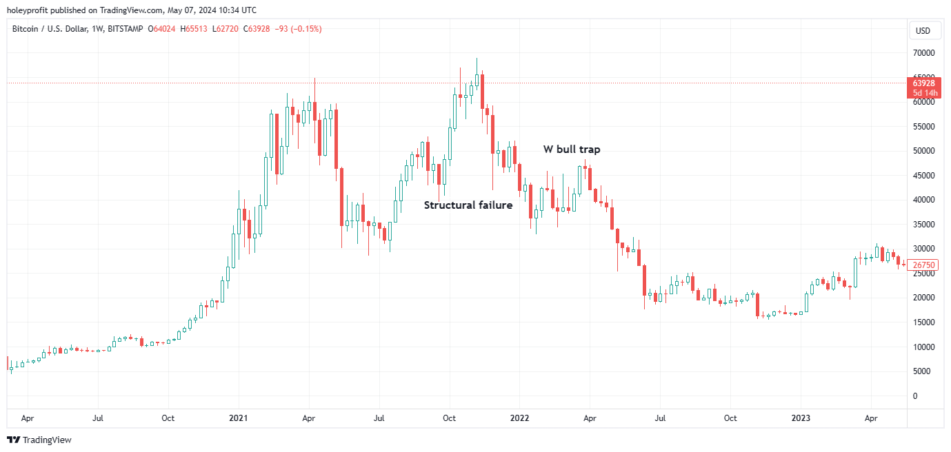 BITSTAMP:BTCUSD Chart Image by holeyprofit