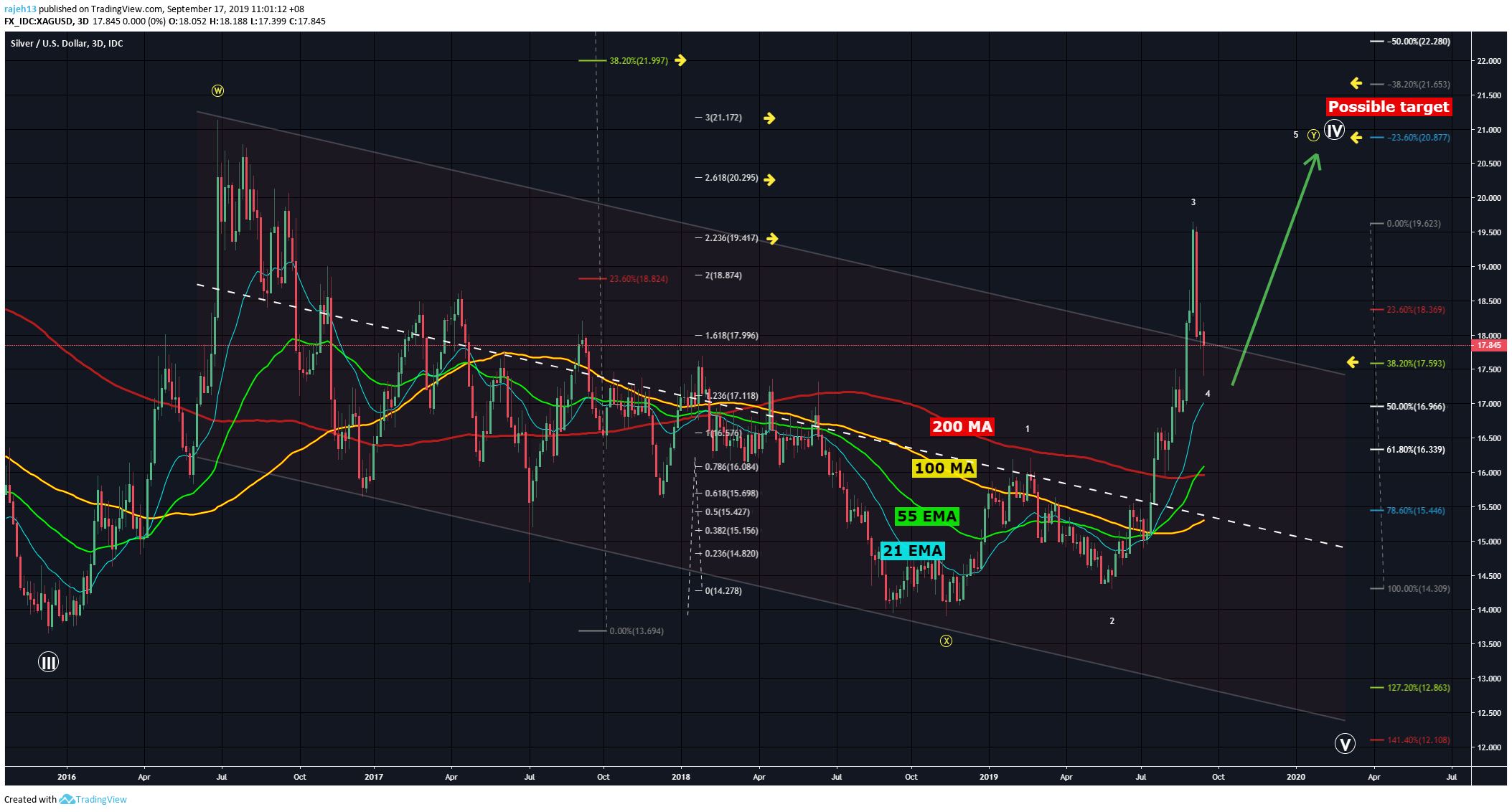  Chart Image
