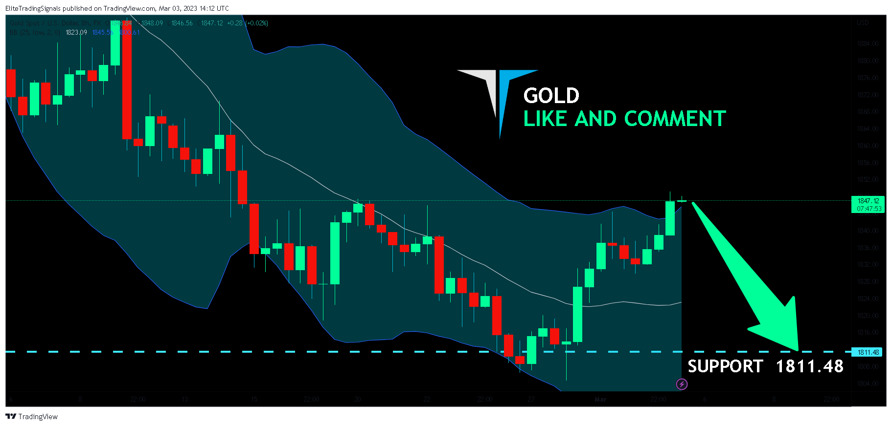 FX:XAUUSD Chart Image by EliteTradingSignals