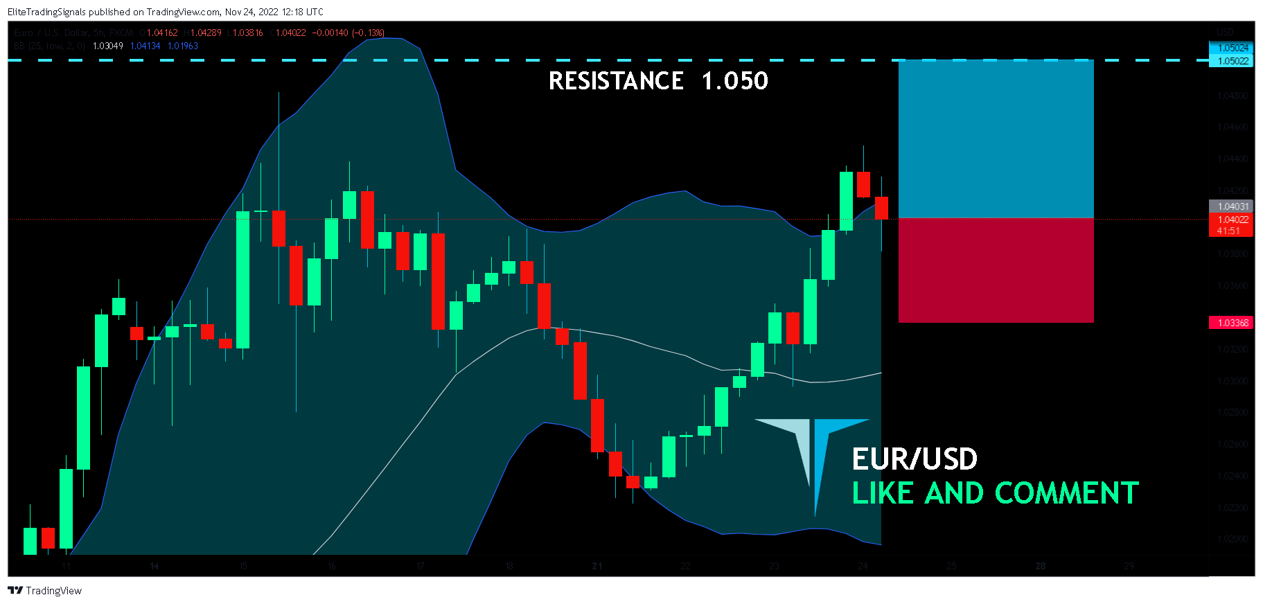 FX:EURUSD Chart Image by EliteTradingSignals