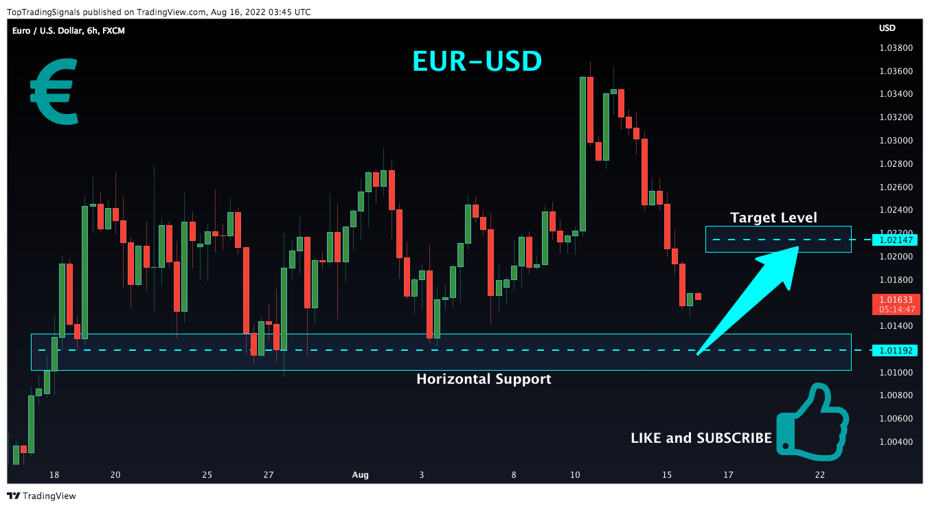 FX:EURUSD Chart Image by TopTradingSignals