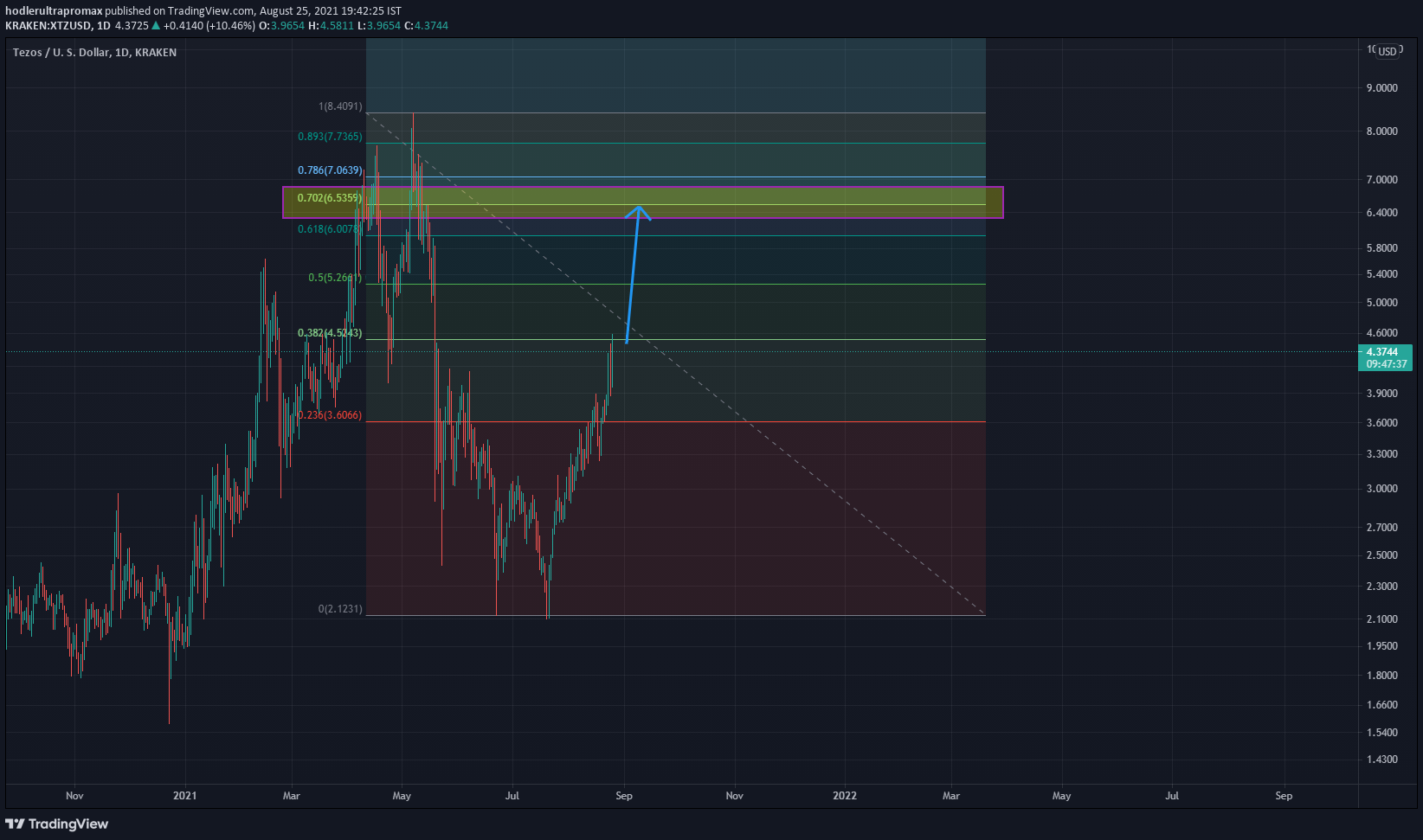  Chart Image