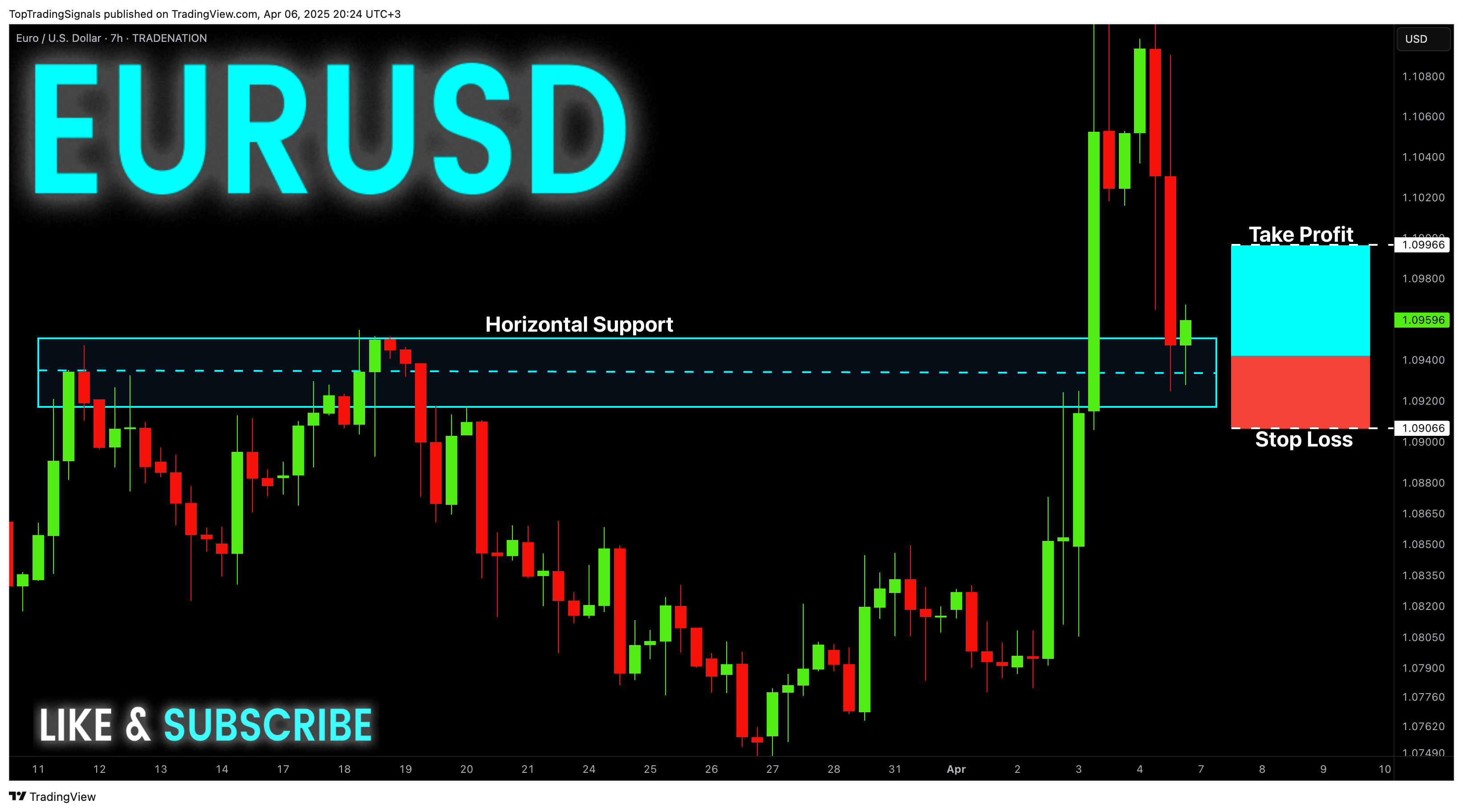 TRADENATION:EURUSD Chart Image by TopTradingSignals