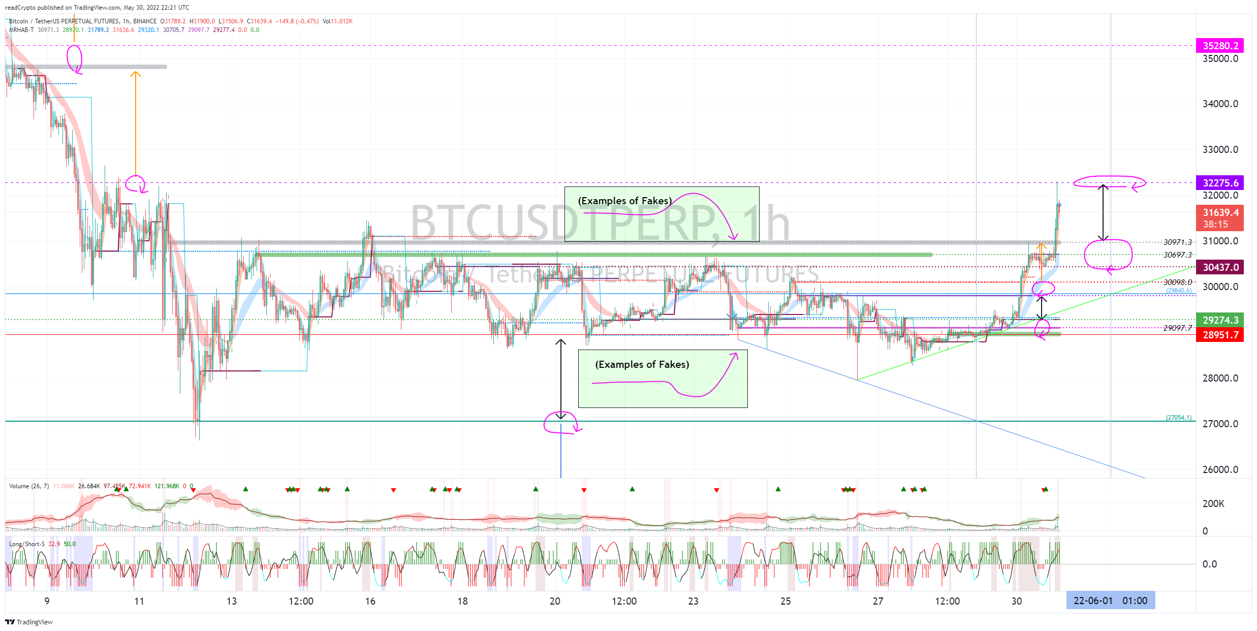 BINANCE:BTCUSDTPERP Chart Image by readCrypto