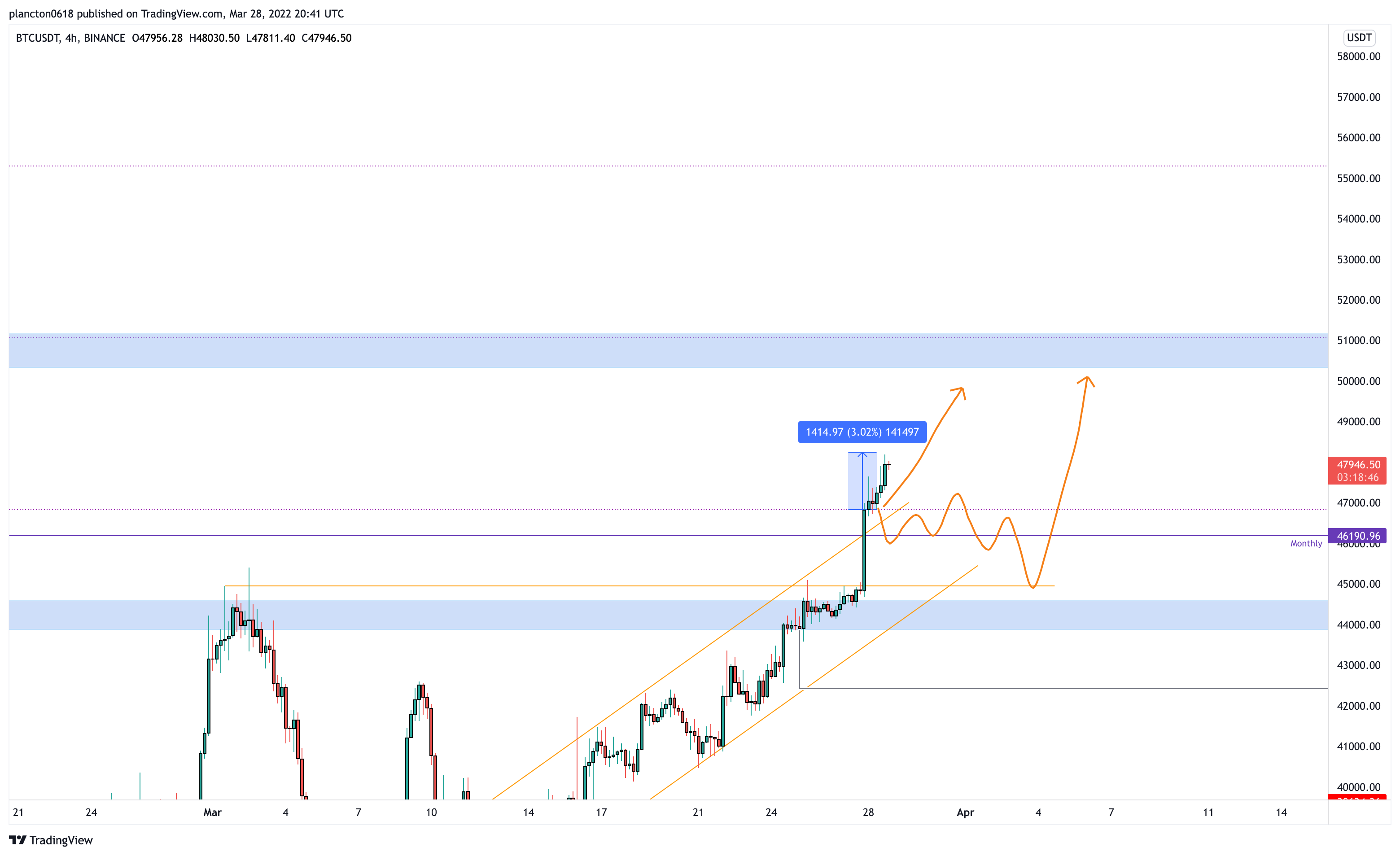 BINANCE:BTCUSDT Chart Image by InkyGrip