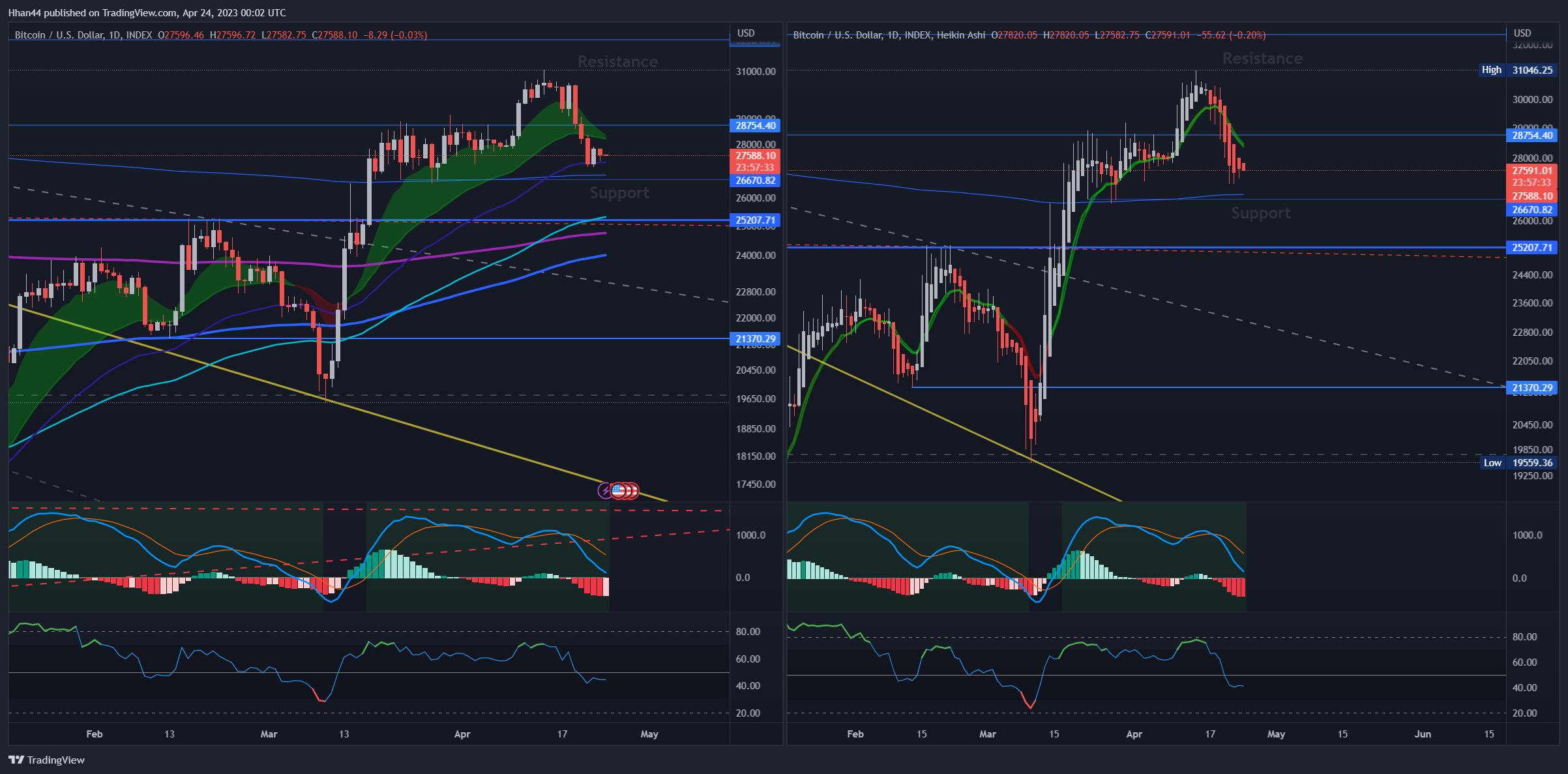 INDEX:BTCUSD Chart Image by Hhan44