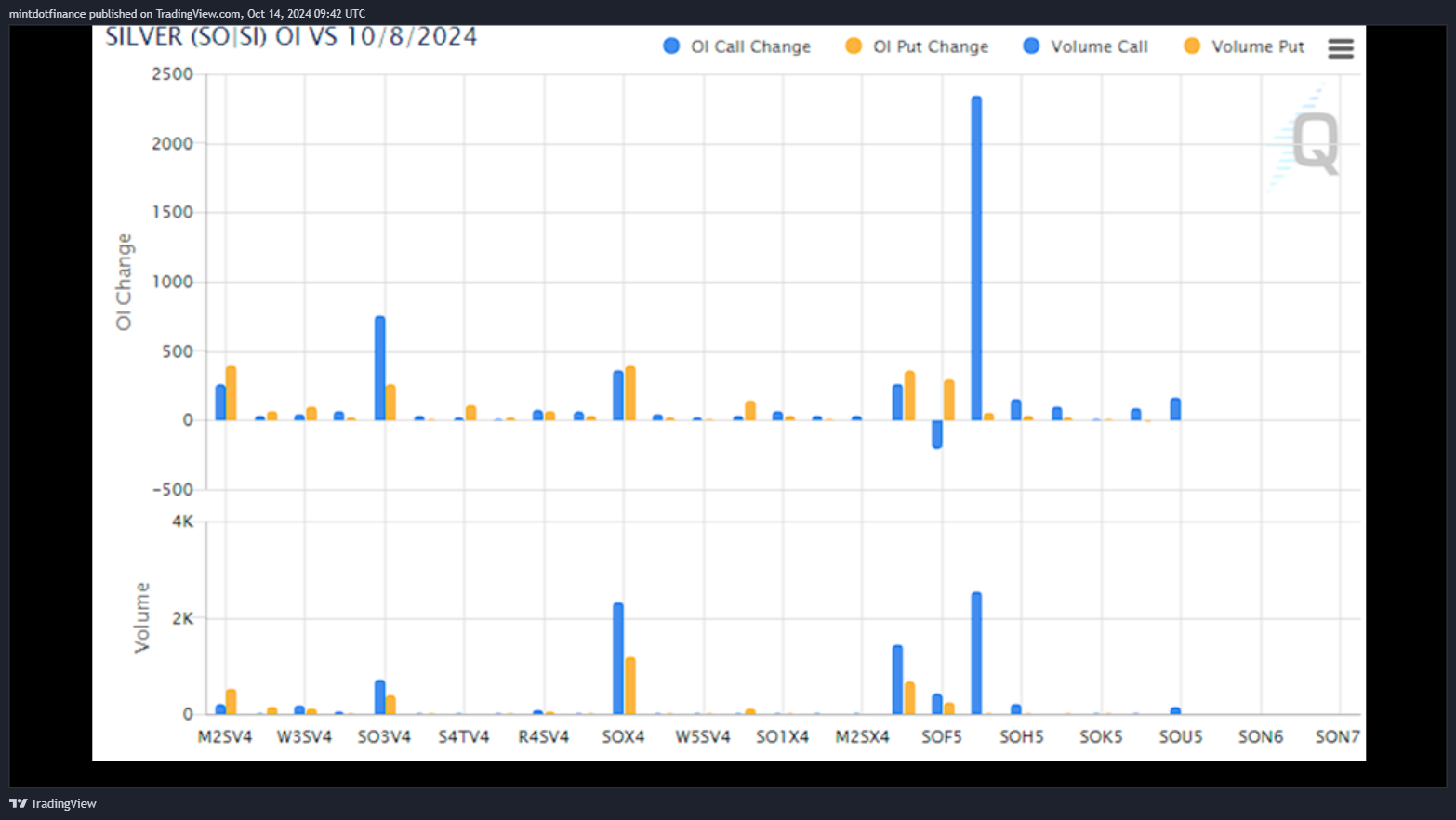 COMEX_MINI:SIL1! Chart Image by mintdotfinance