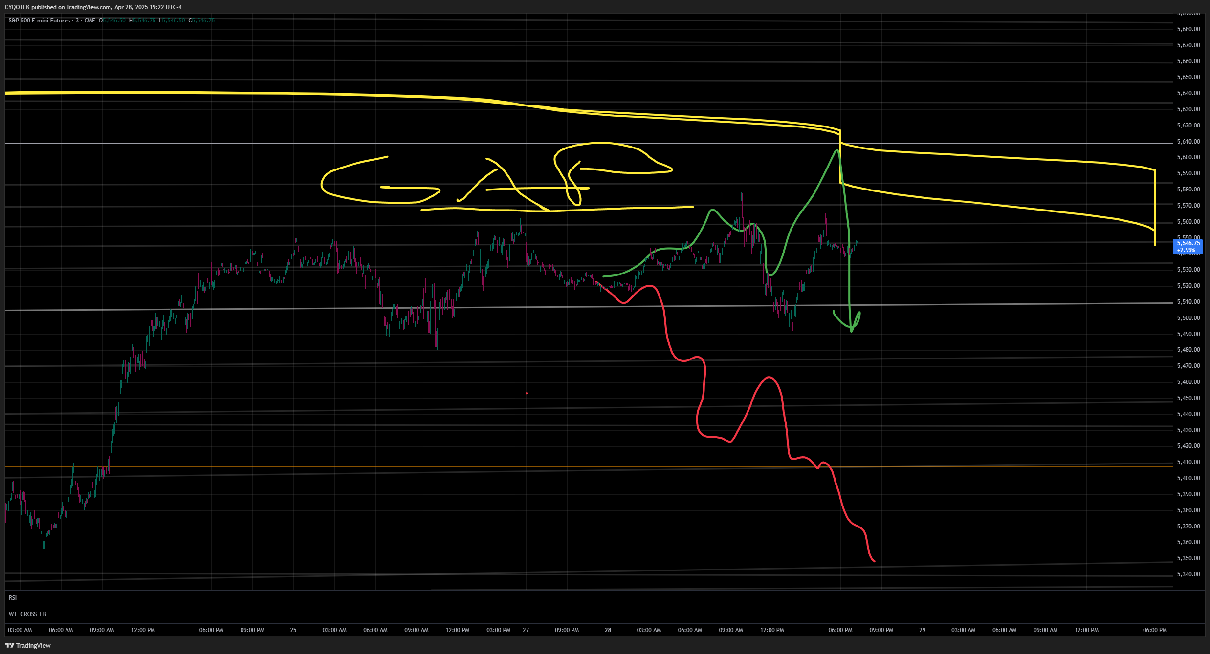 CME_MINI:ES1! Chart Image by CYQOTEK