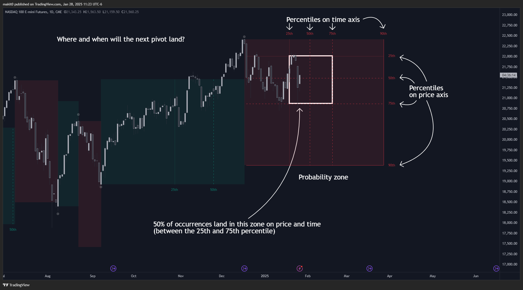 CME_MINI:NQ1! Chart Image by makit0