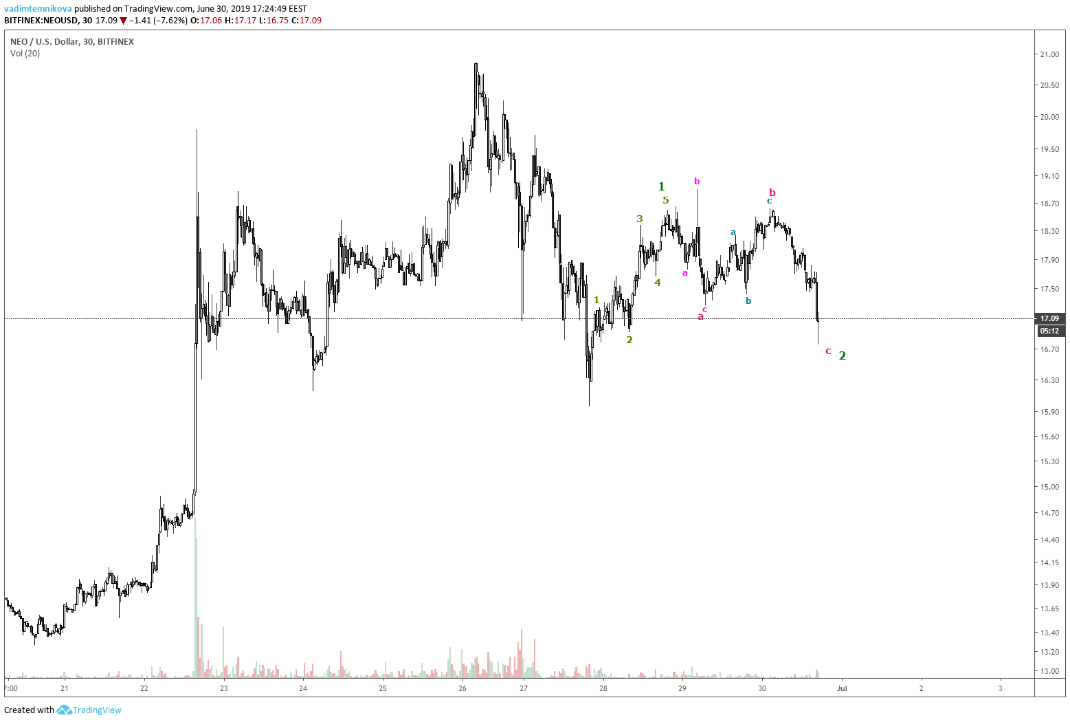  Chart Image