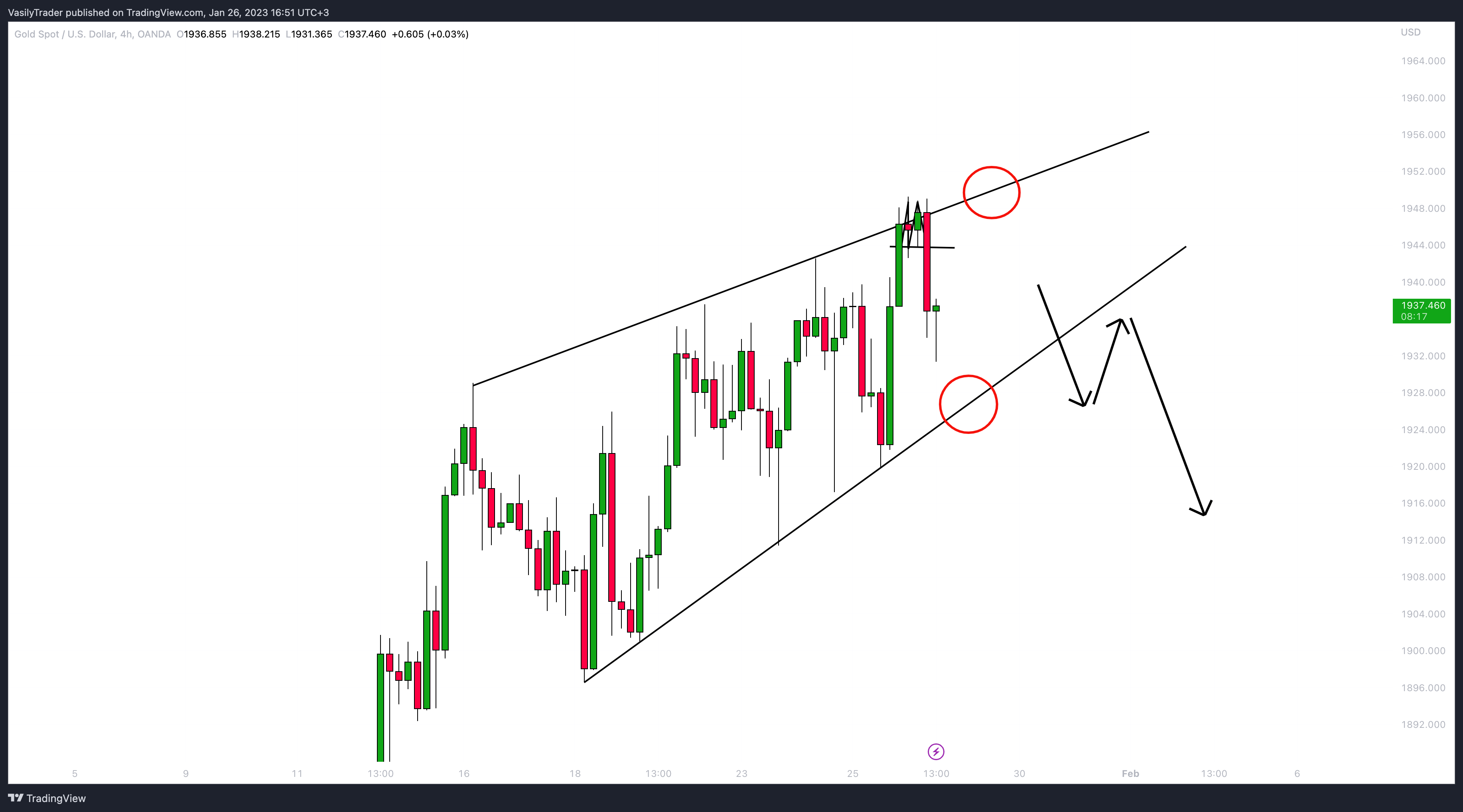 OANDA:XAUUSD Chart Image by VasilyTrader
