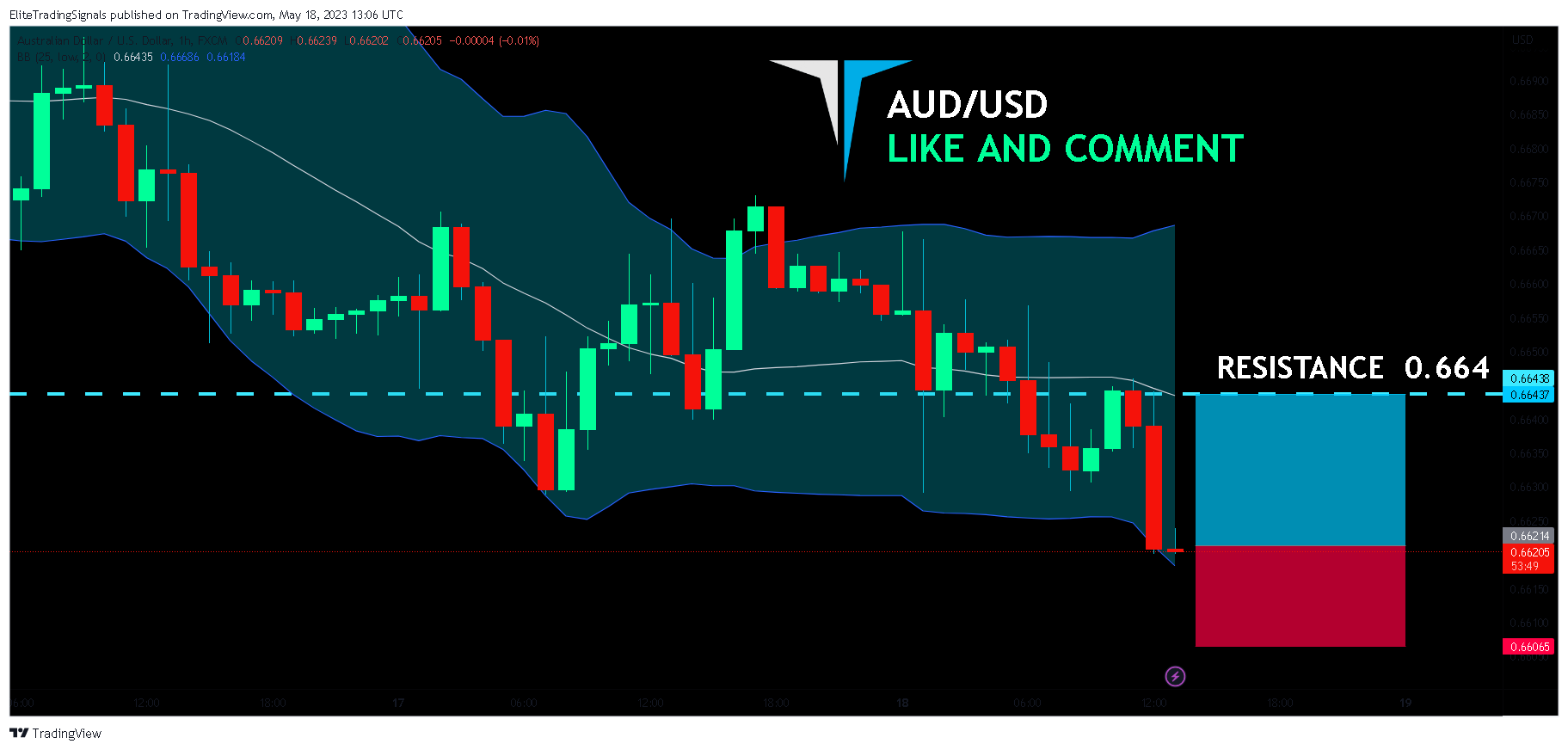 FX:AUDUSD Chart Image by EliteTradingSignals