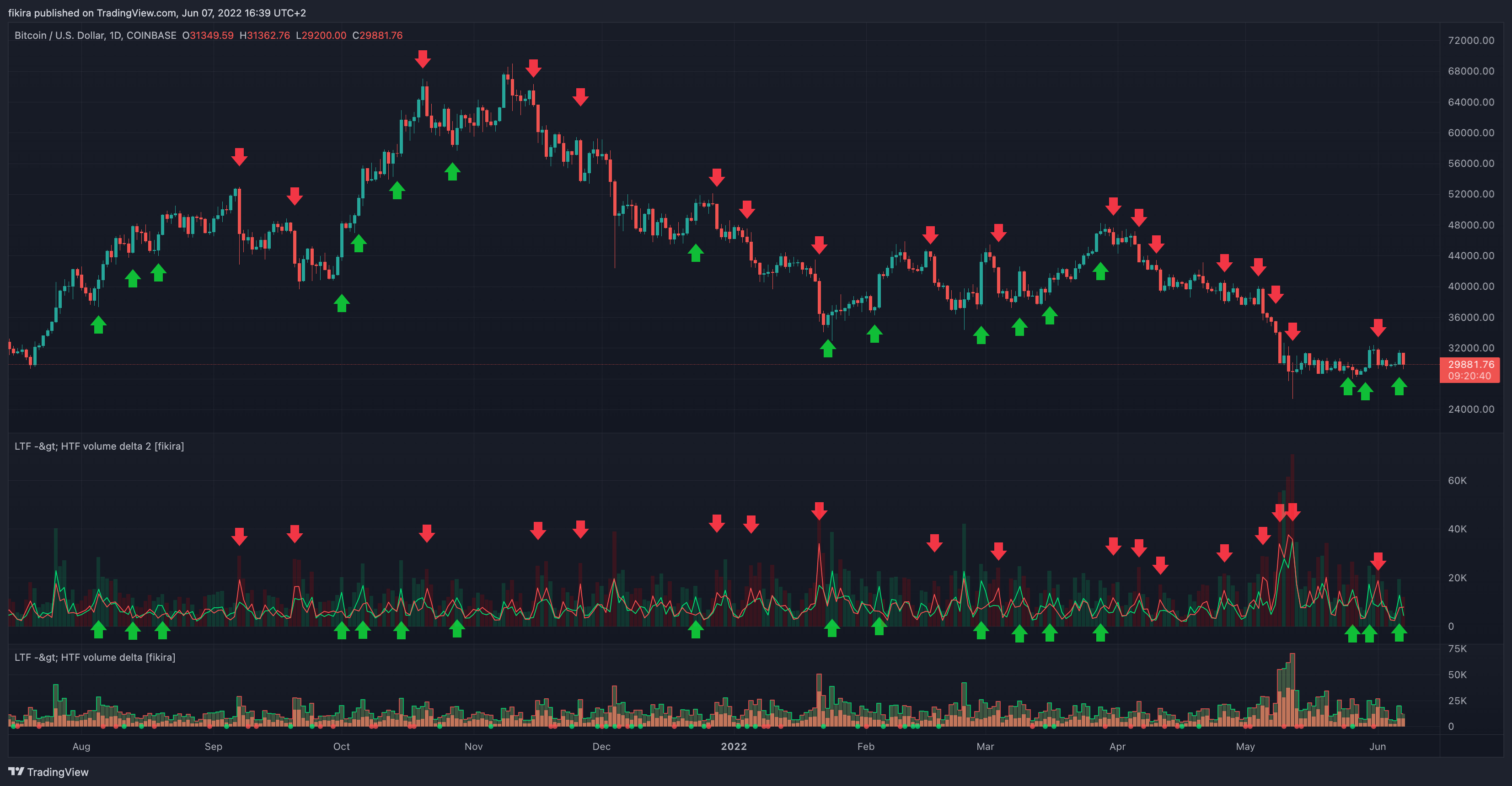 COINBASE:BTCUSD Chart Image by fikira