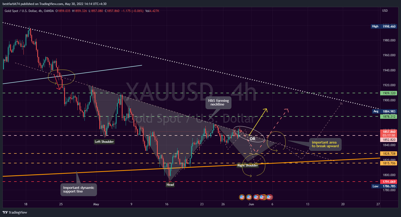 OANDA:XAUUSD Chart Image by bestfarbit74