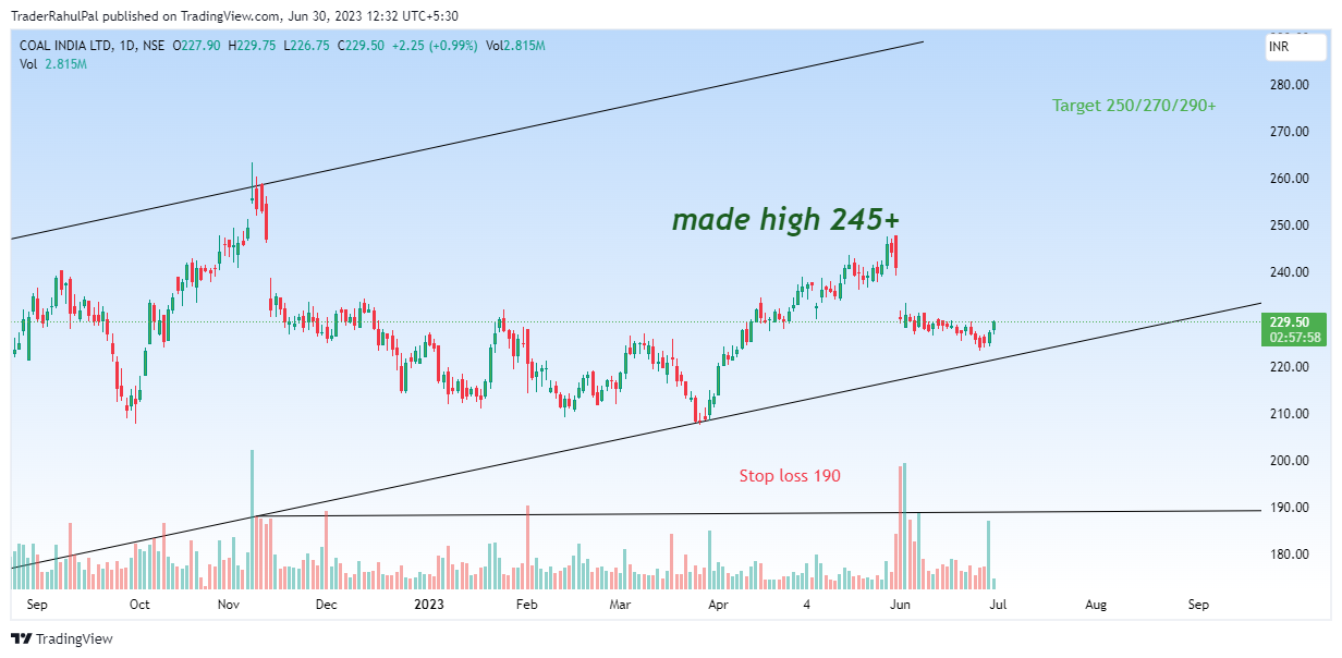 NSE:COALINDIA Chart Image by TraderRahulPal