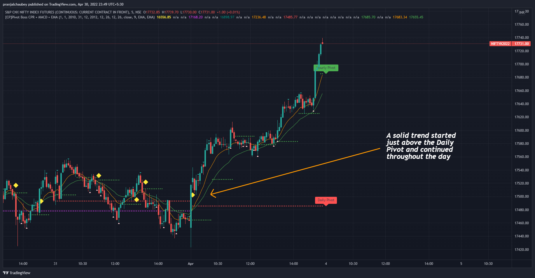 NSE:NIFTY1! Chart Image by pranjalchaubey