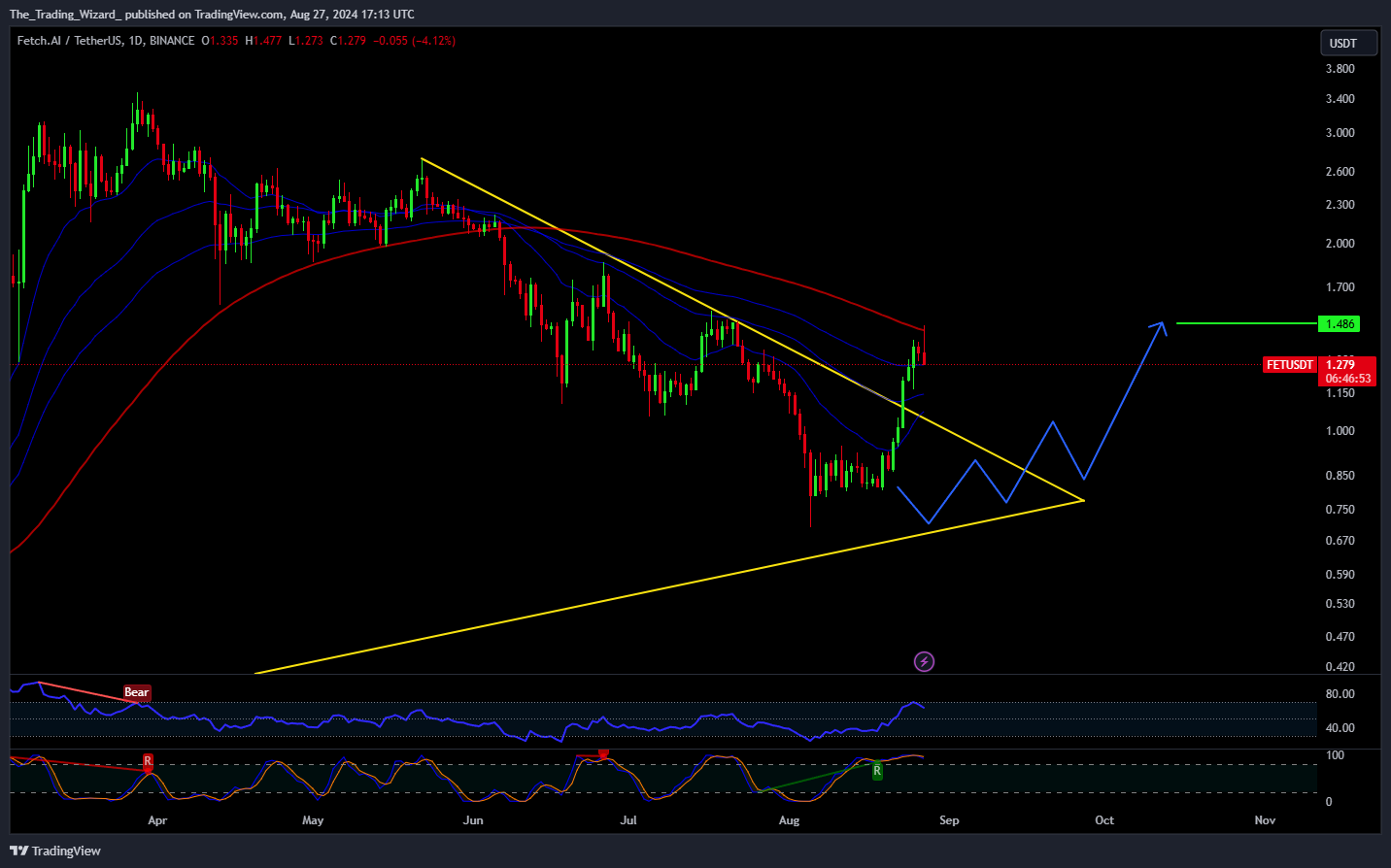 BINANCE:FETUSDT Chart Image by The_Trading_Wizard_