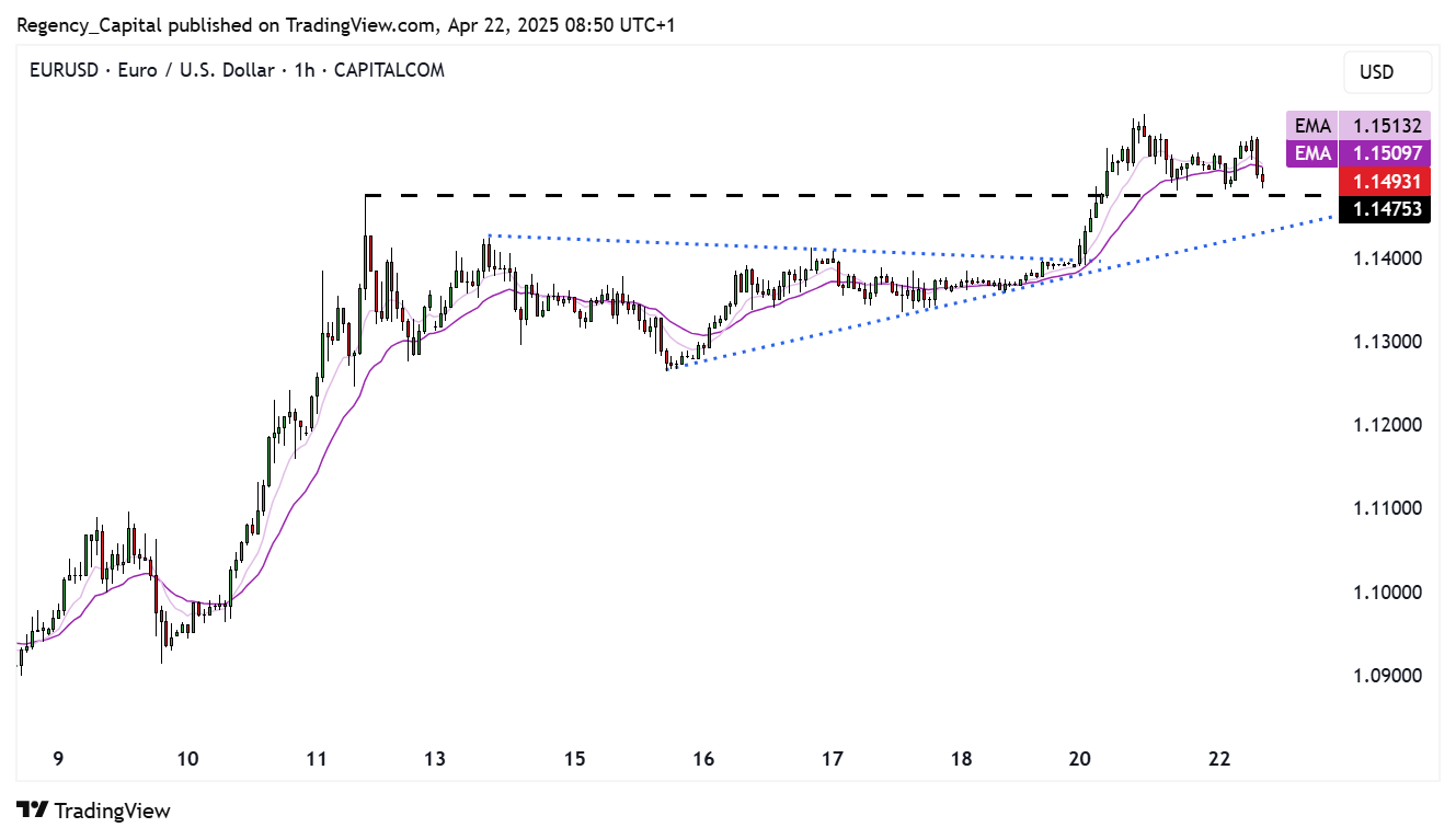 CAPITALCOM:EURUSD Chart Image by Regency_Capital