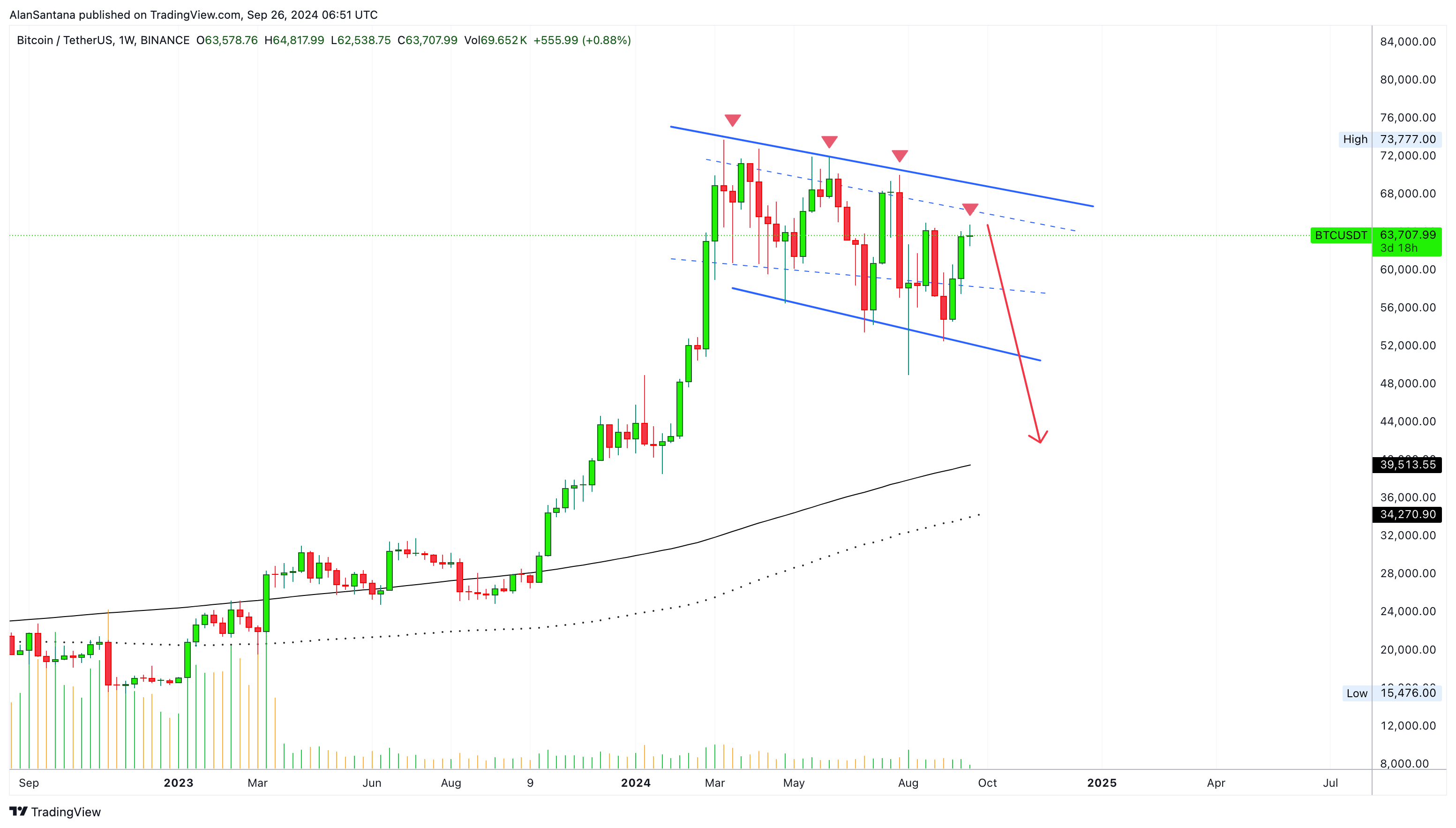BINANCE:BTCUSDT Chart Image by MasterAnanda