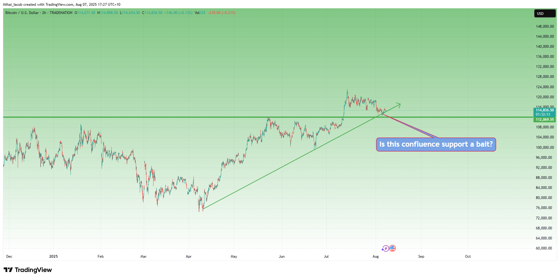 TRADENATION:BTCUSD Chart Image by Mihai_Iacob