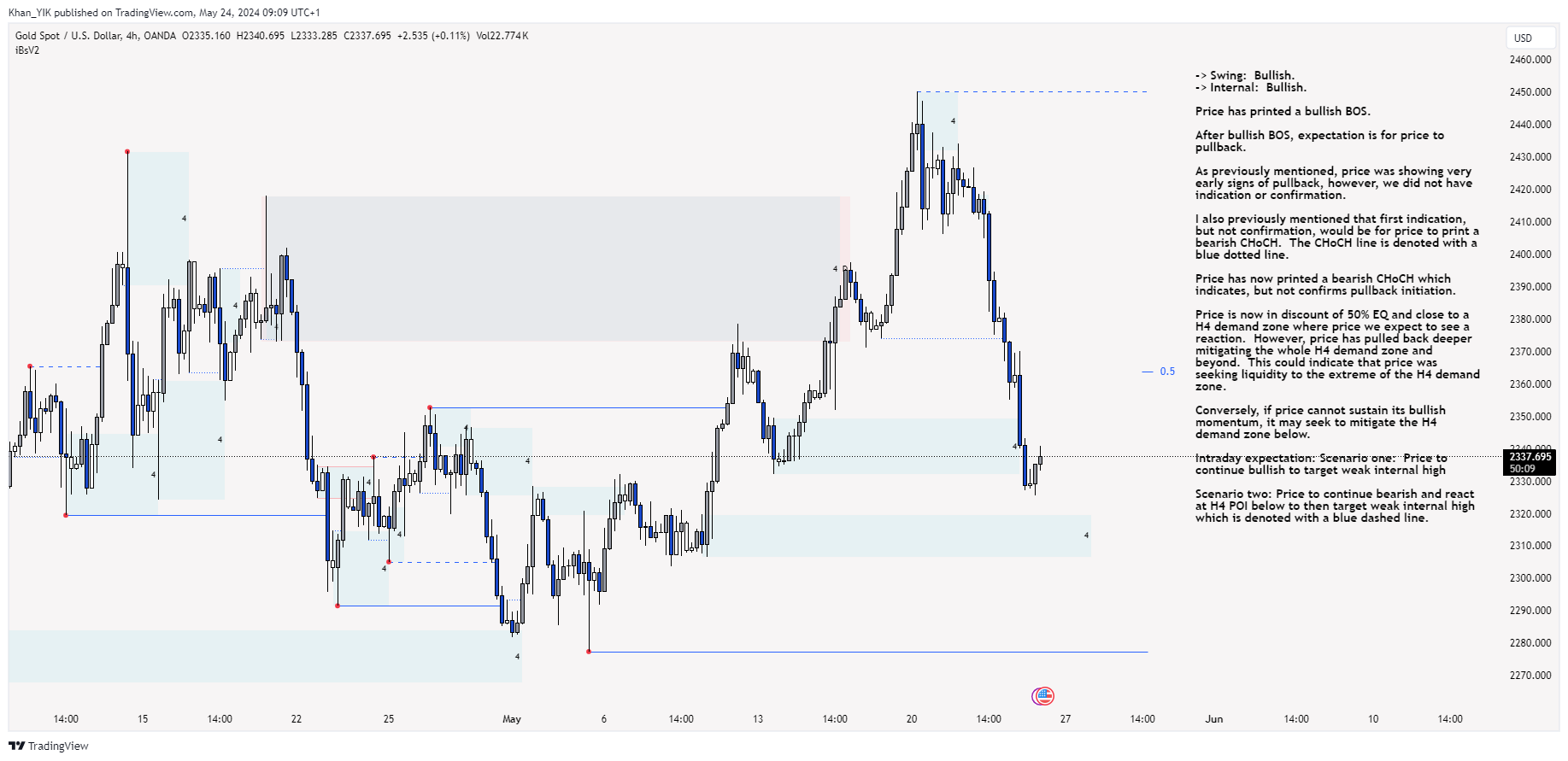OANDA:XAUUSD Chart Image by Khan_YIK