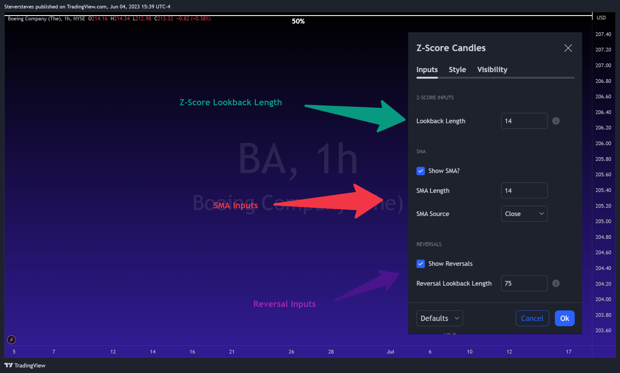 NYSE:BA Chart Image by Steversteves