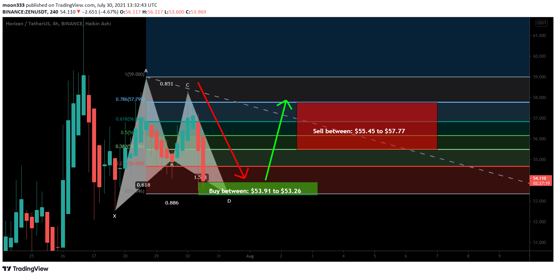  Chart Image