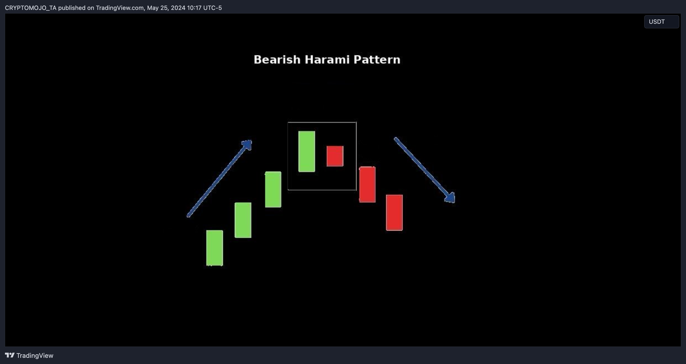 BINANCE:BTCUSDT Chart Image by CRYPTOMOJO_TA