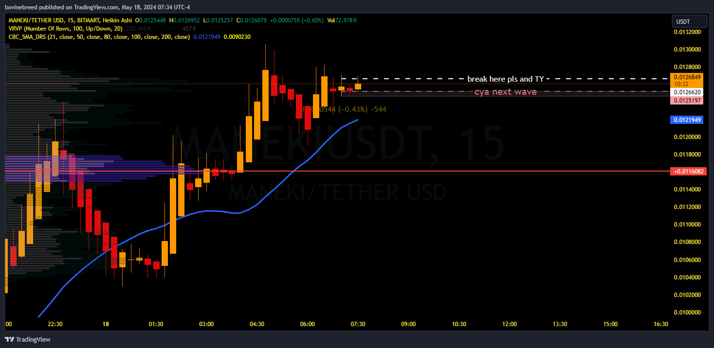 BITMART:MANEKIUSDT Chart Image by bovinebreed