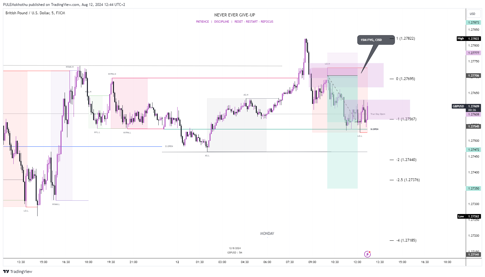 FX:GBPUSD Chart Image by PULEMokhothu