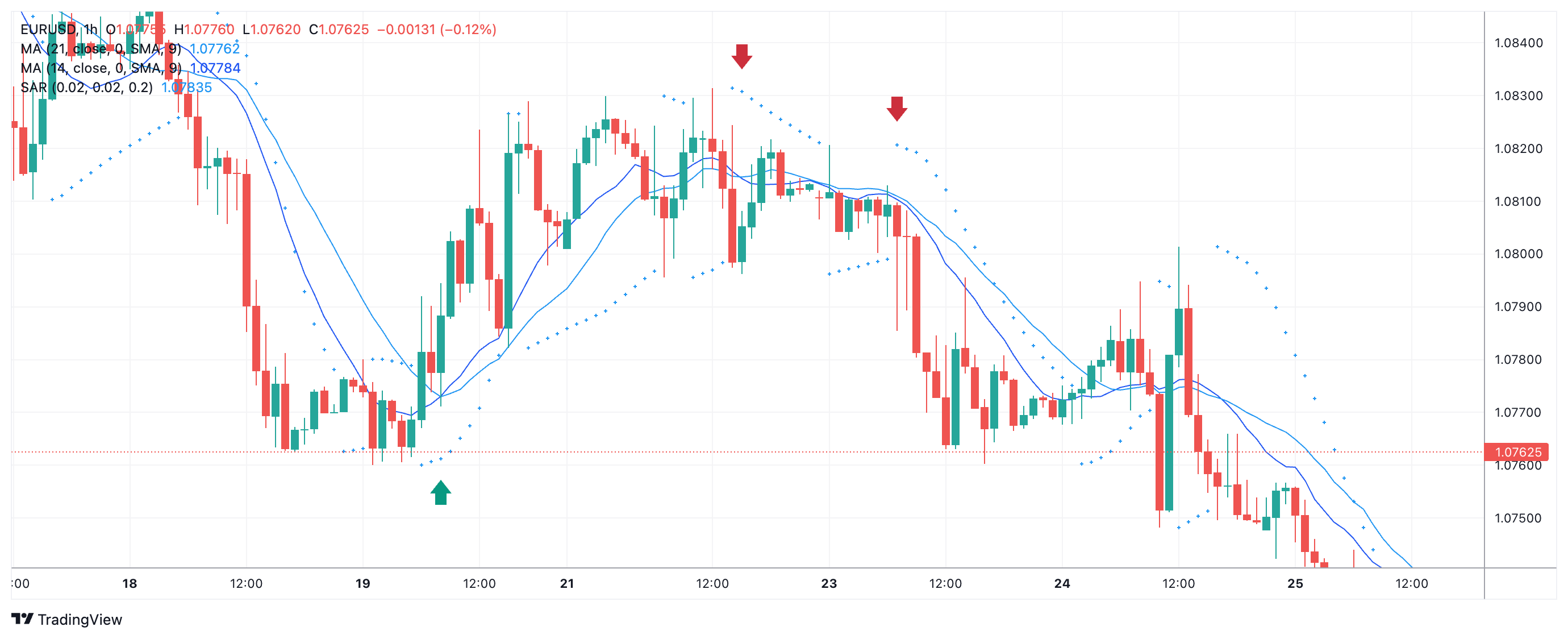 EURUSD Chart Image