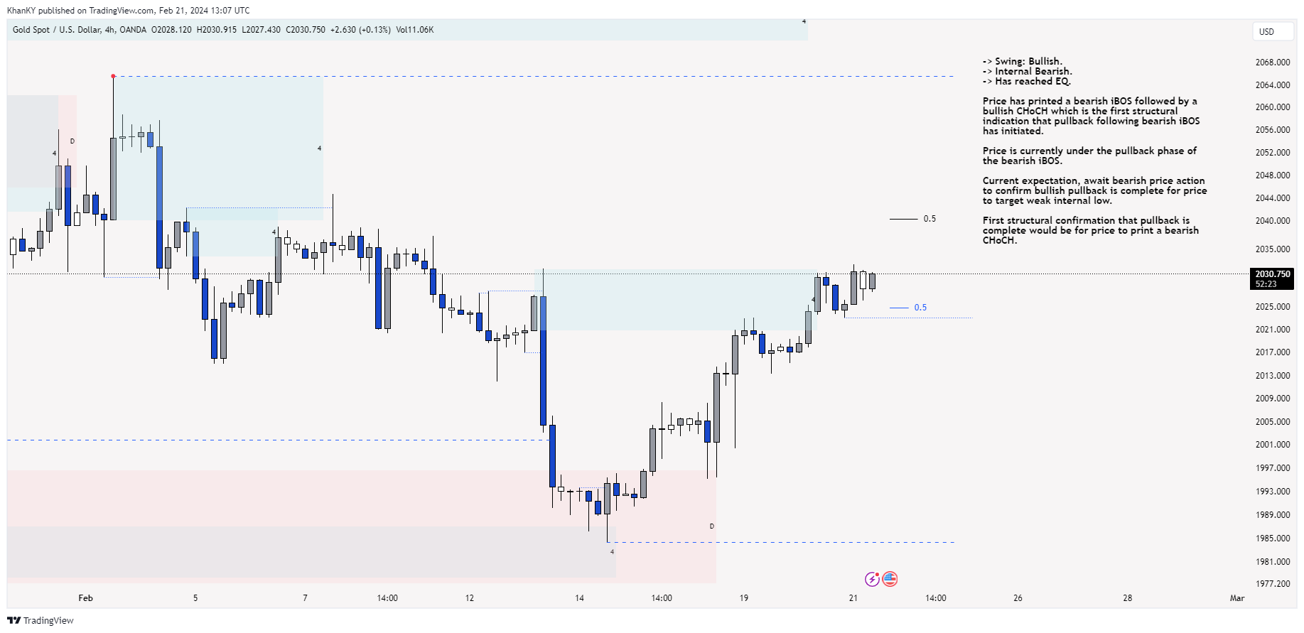 OANDA:XAUUSD Chart Image by Khan_YIK