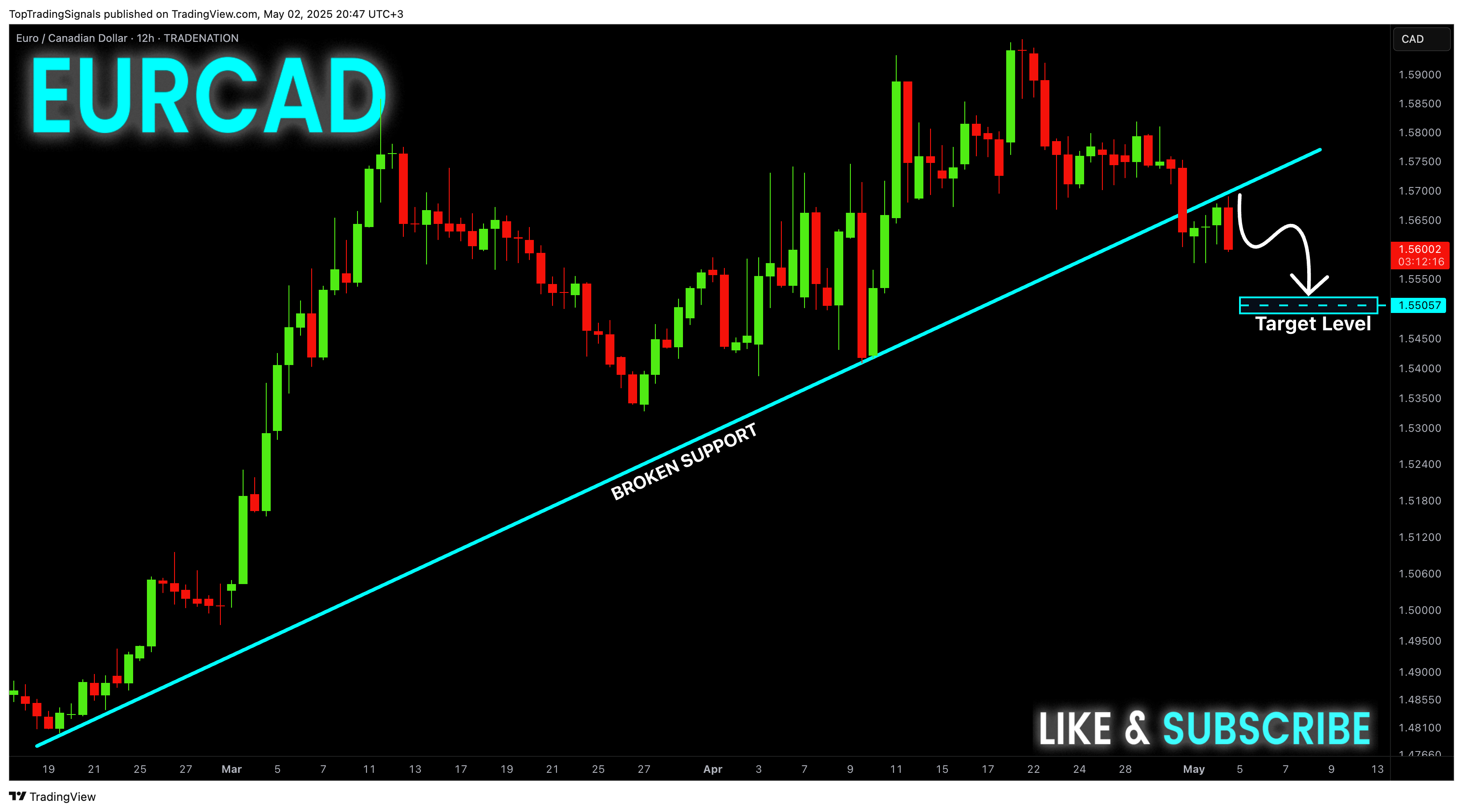 TRADENATION:EURCAD Chart Image by TopTradingSignals