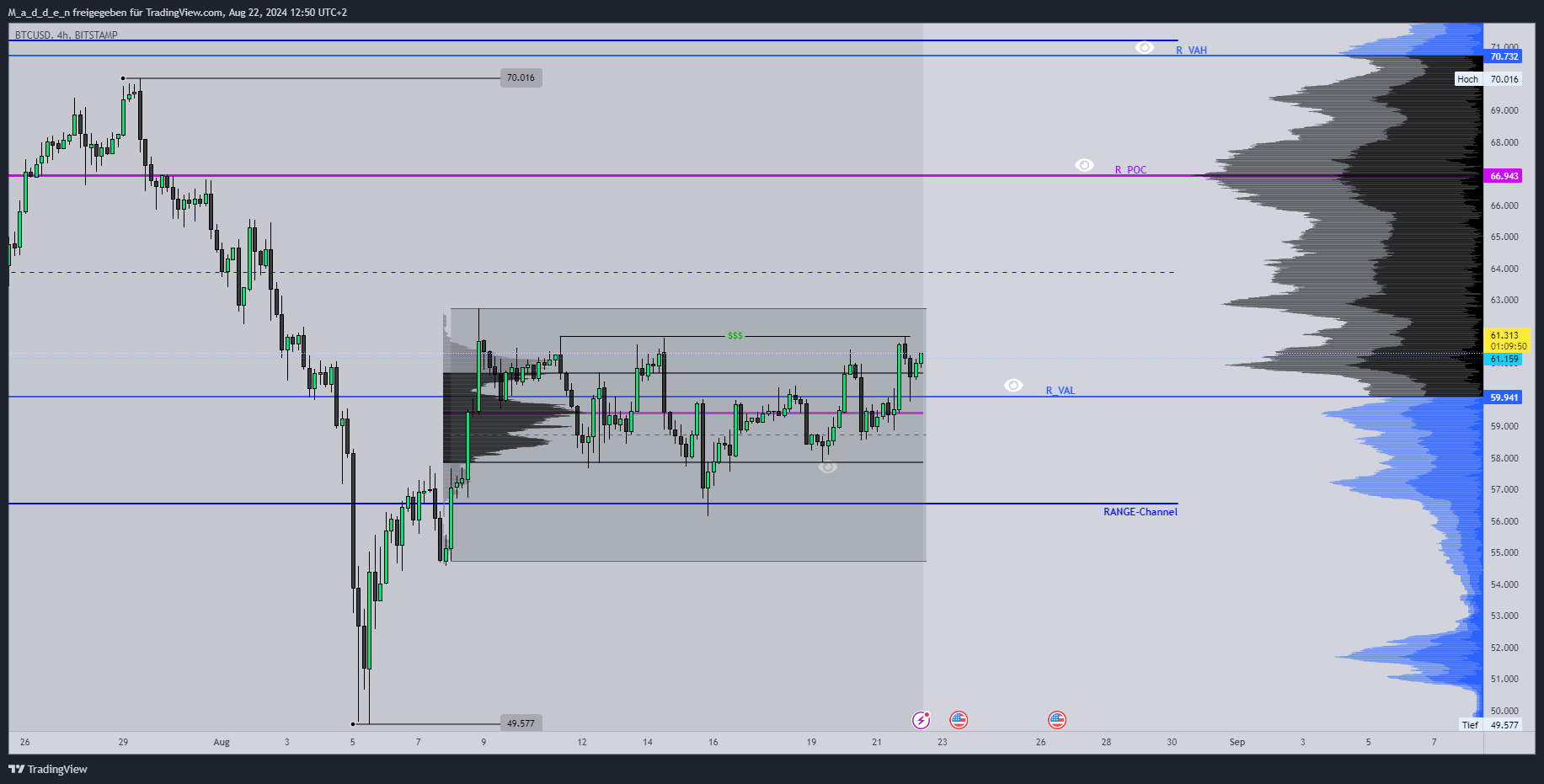 BITSTAMP:BTCUSD Chart Image by M_a_d_d_e_n
