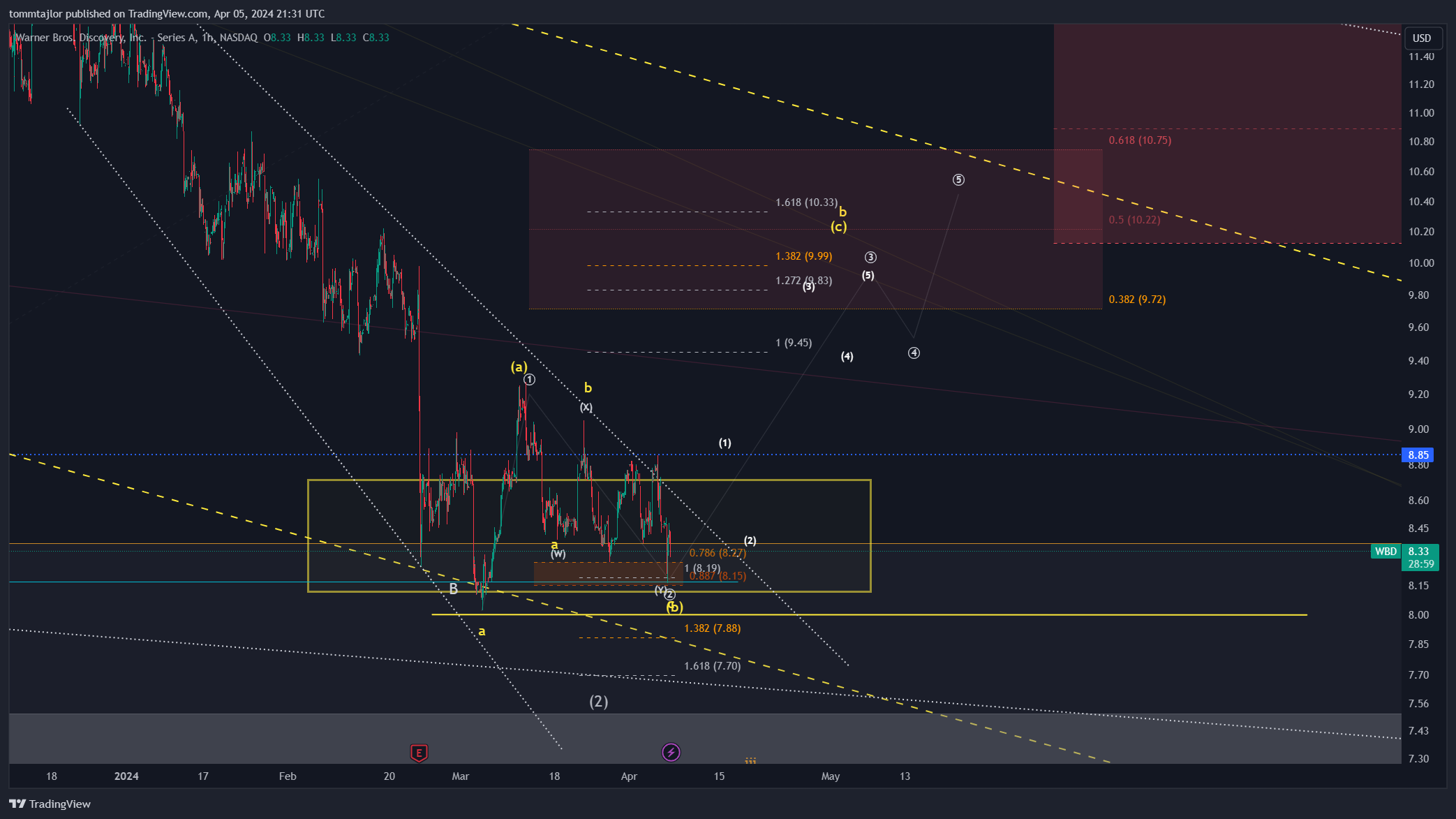 BATS:WBD Chart Image by tommtajlor