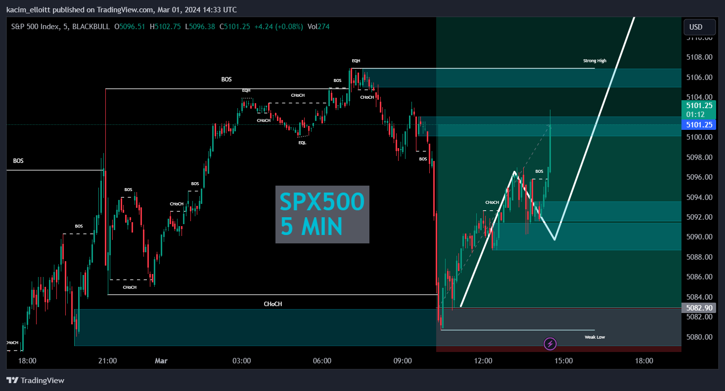 BLACKBULL:SPX500 Chart Image by kacim_elloitt