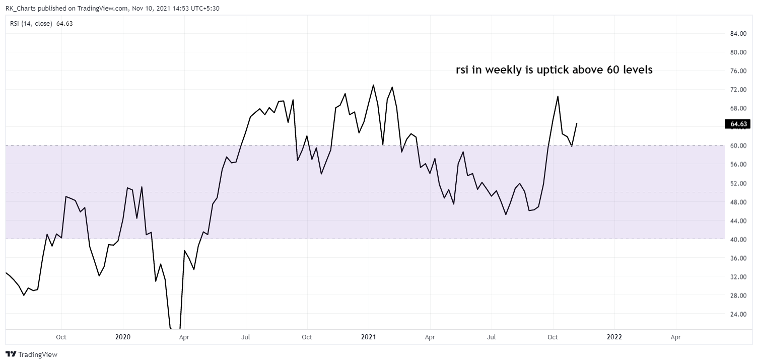 NSE:M_M Chart Image by RK_Chaarts