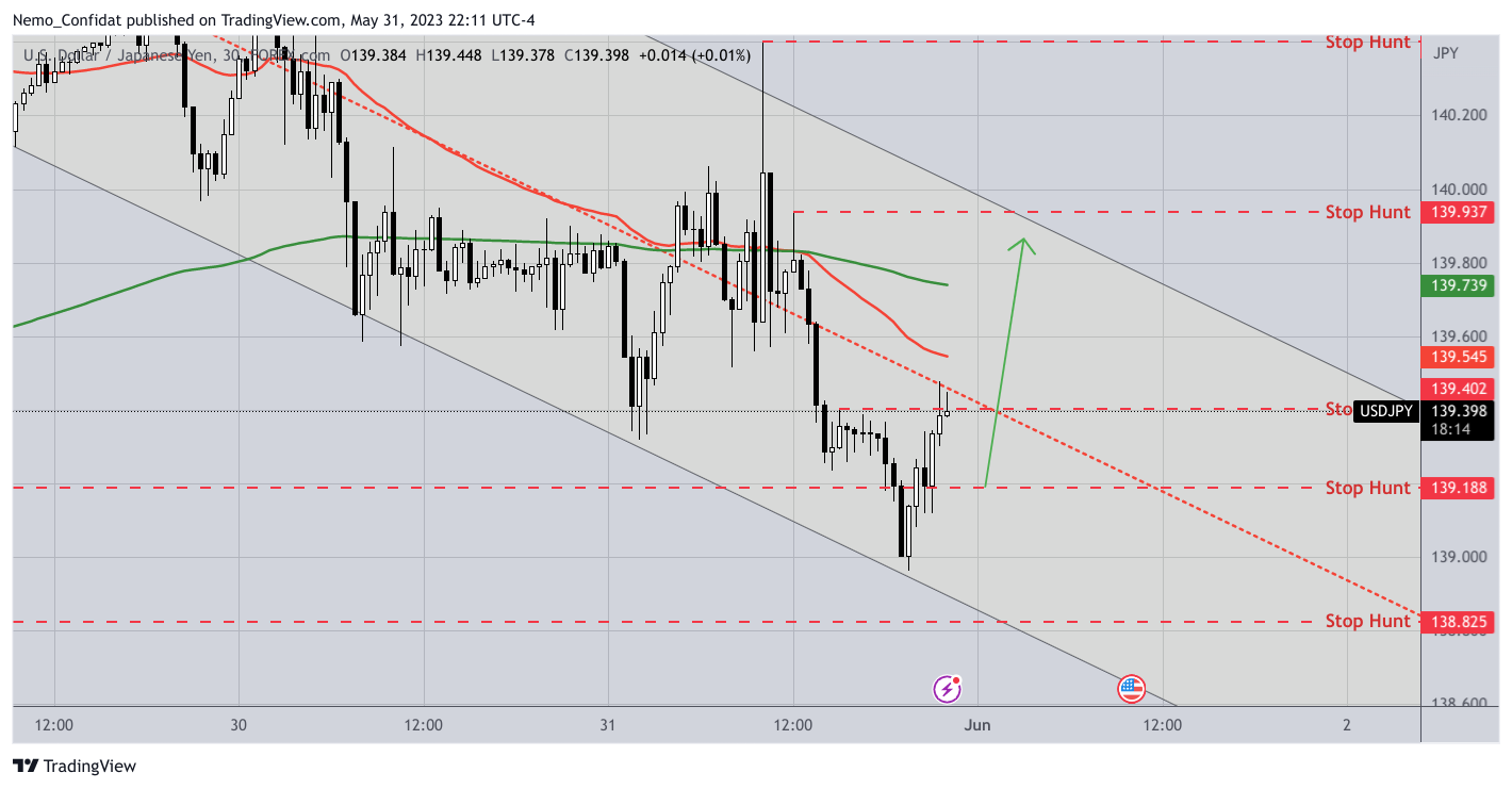 FOREXCOM:USDJPY Chart Image by Nemo_Confidat