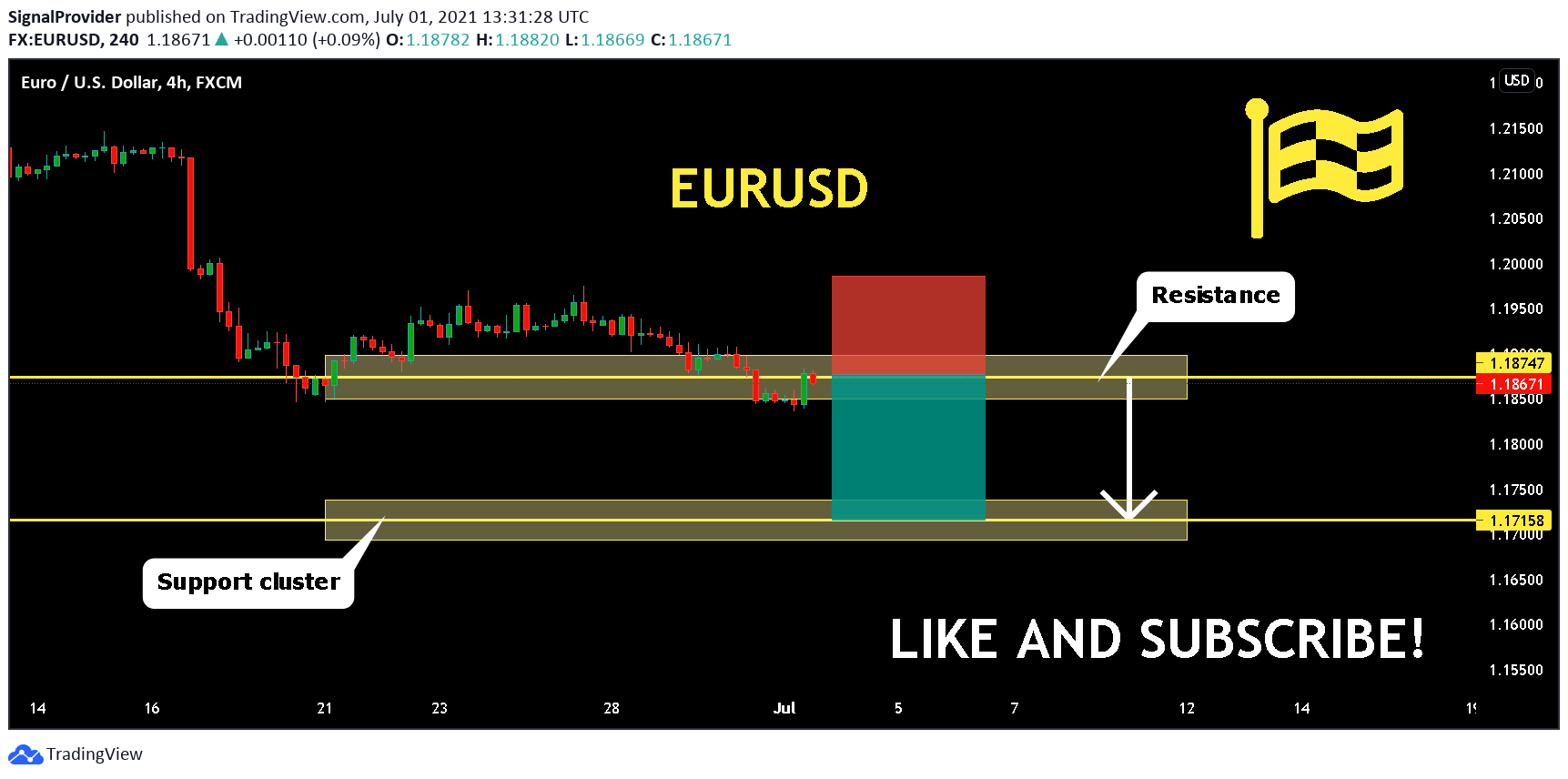  Chart Image