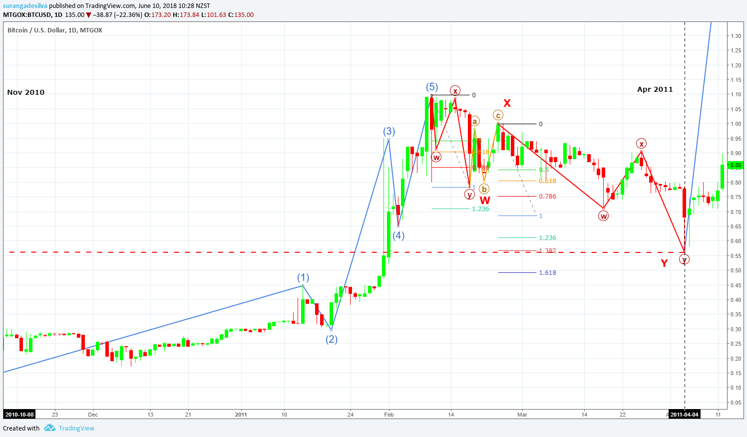  Chart Image