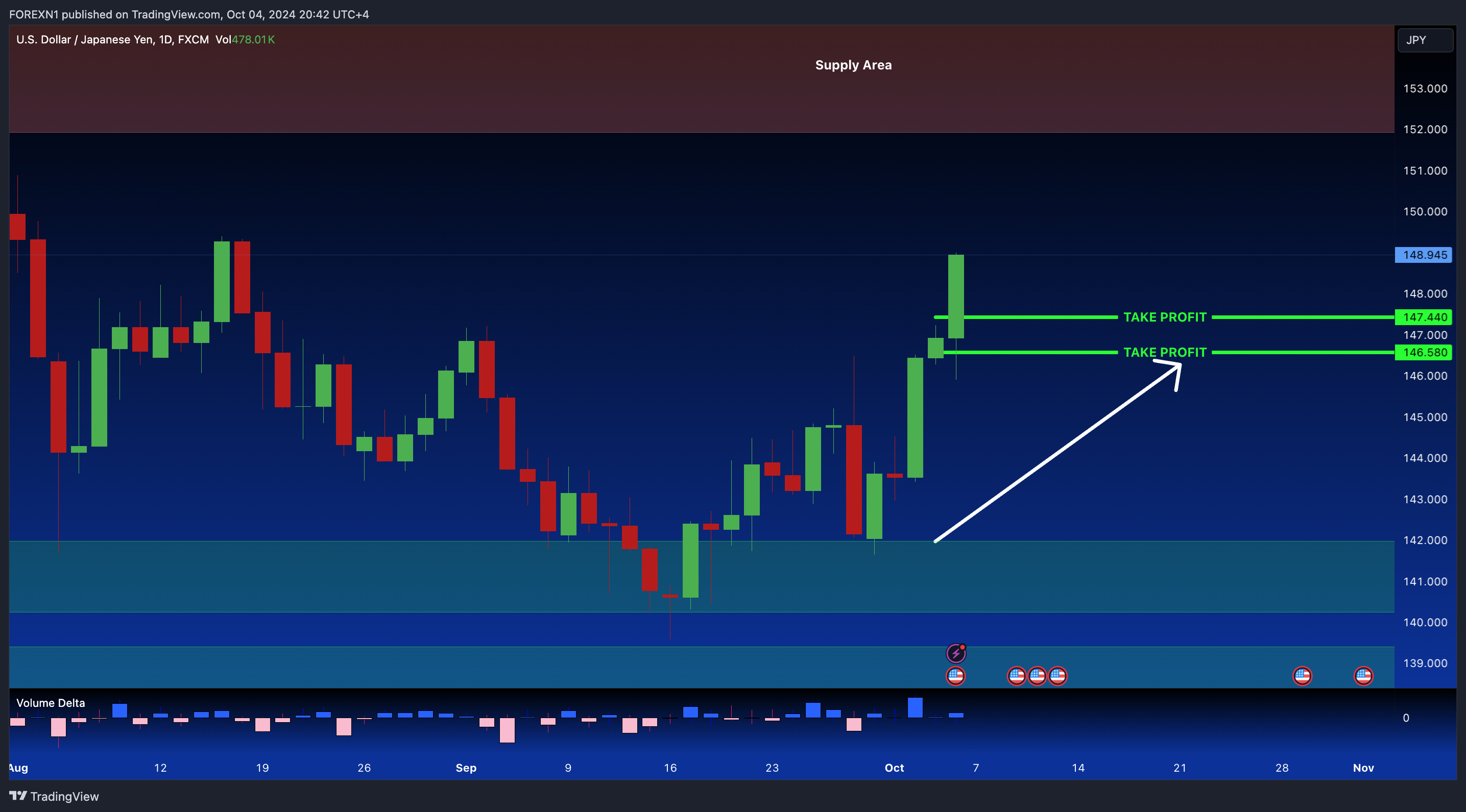 FX:USDJPY Chart Image by FOREXN1