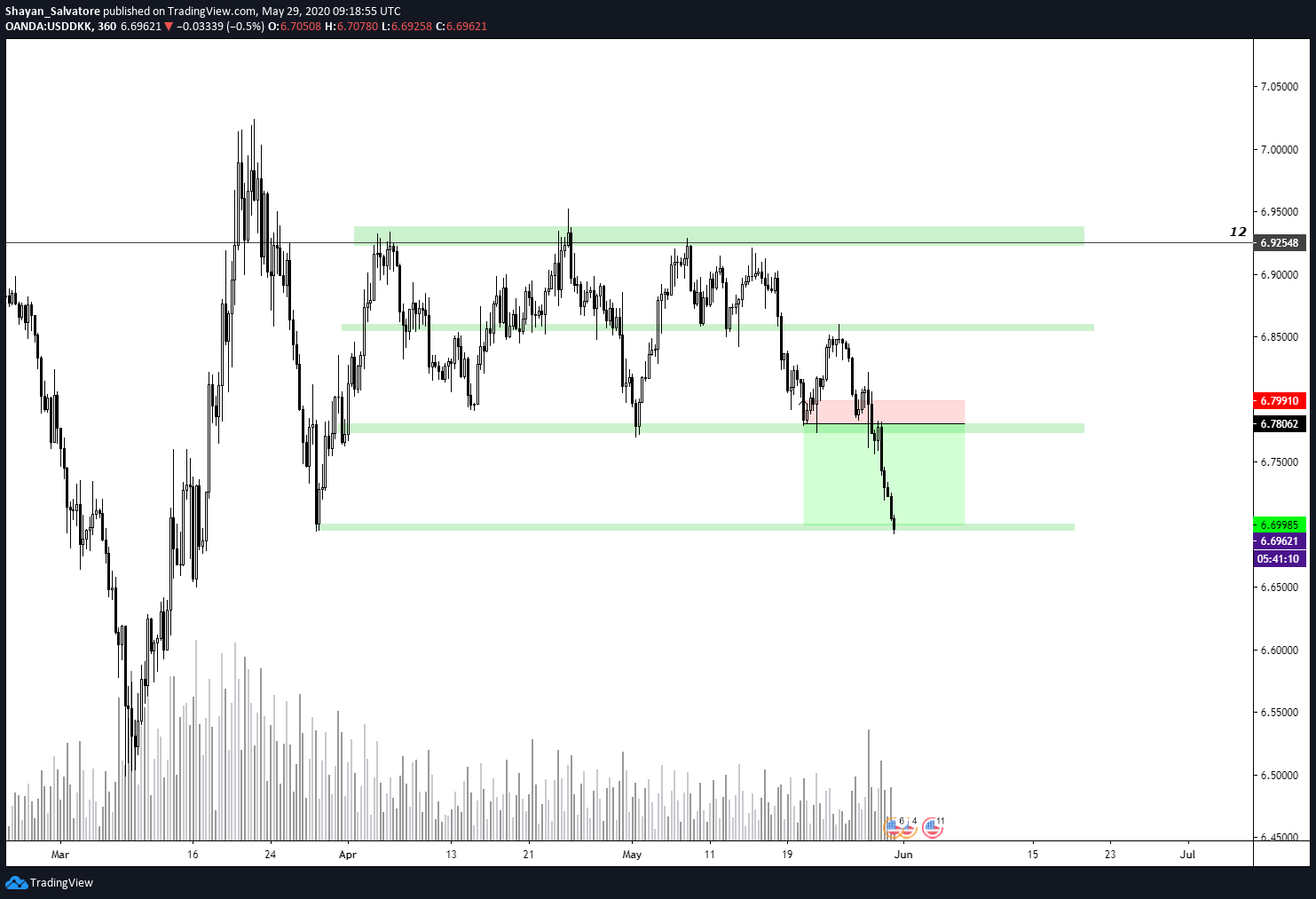  Chart Image