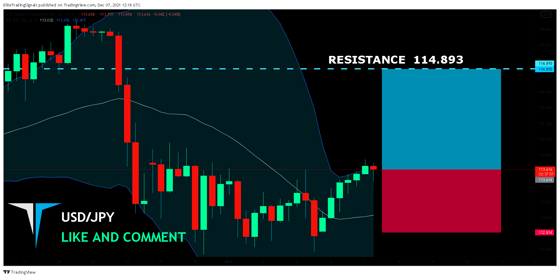 FX:USDJPY Chart Image by EliteTradingSignals