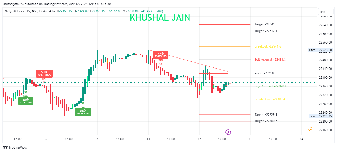 NSE:NIFTY Chart Image by khushaljain023