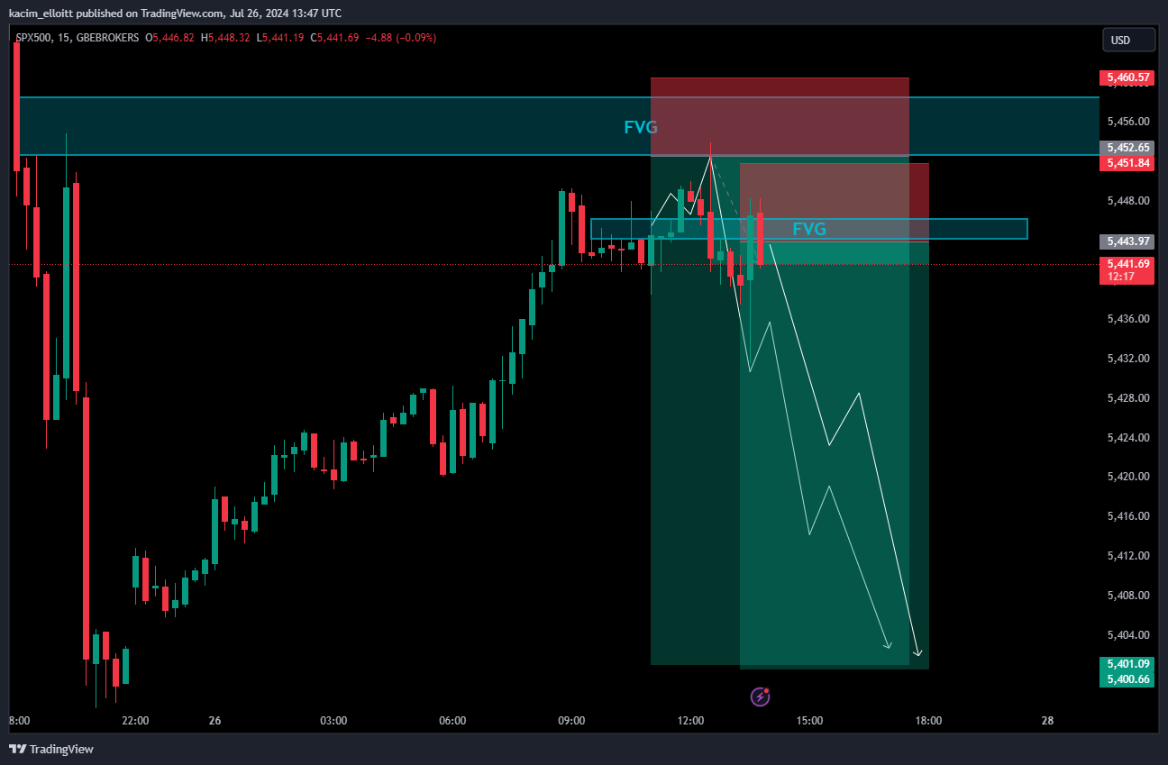 GBEBROKERS:US500 Chart Image by kacim_elloitt
